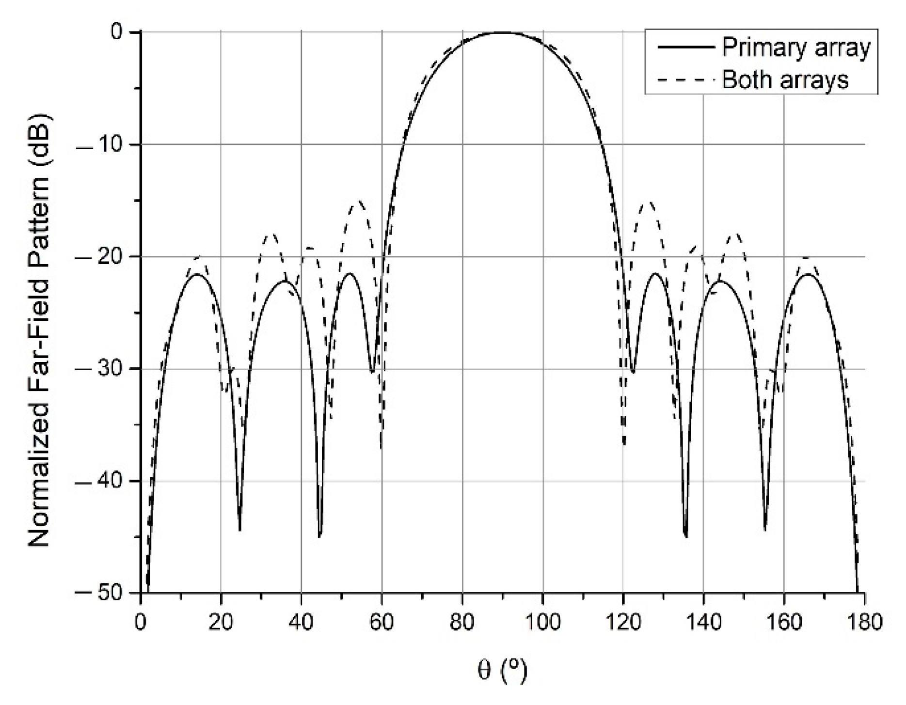 Sensors 21 06019 g005 Sensors 21 06019 g005