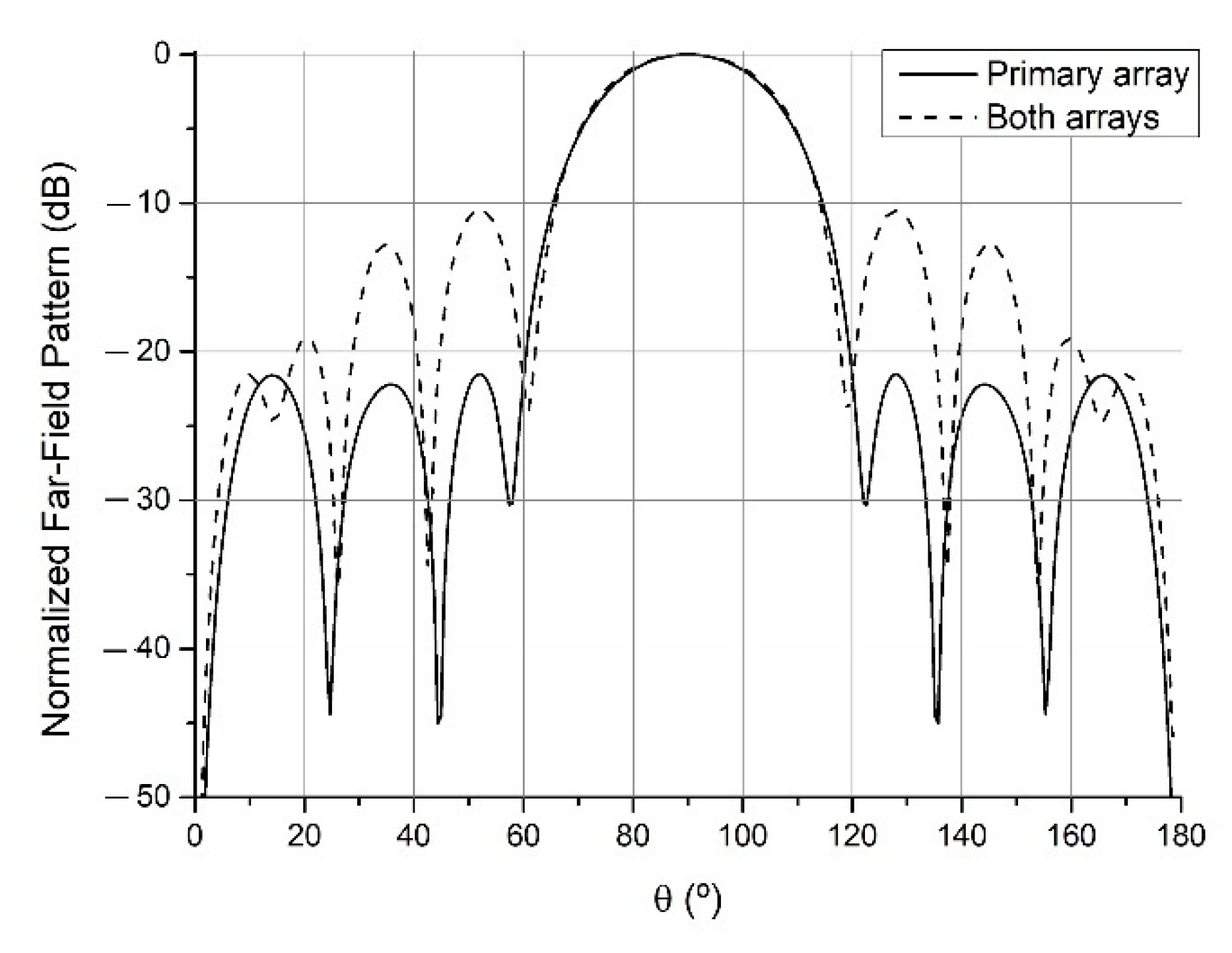 Sensors 21 06019 g006 Sensors 21 06019 g006