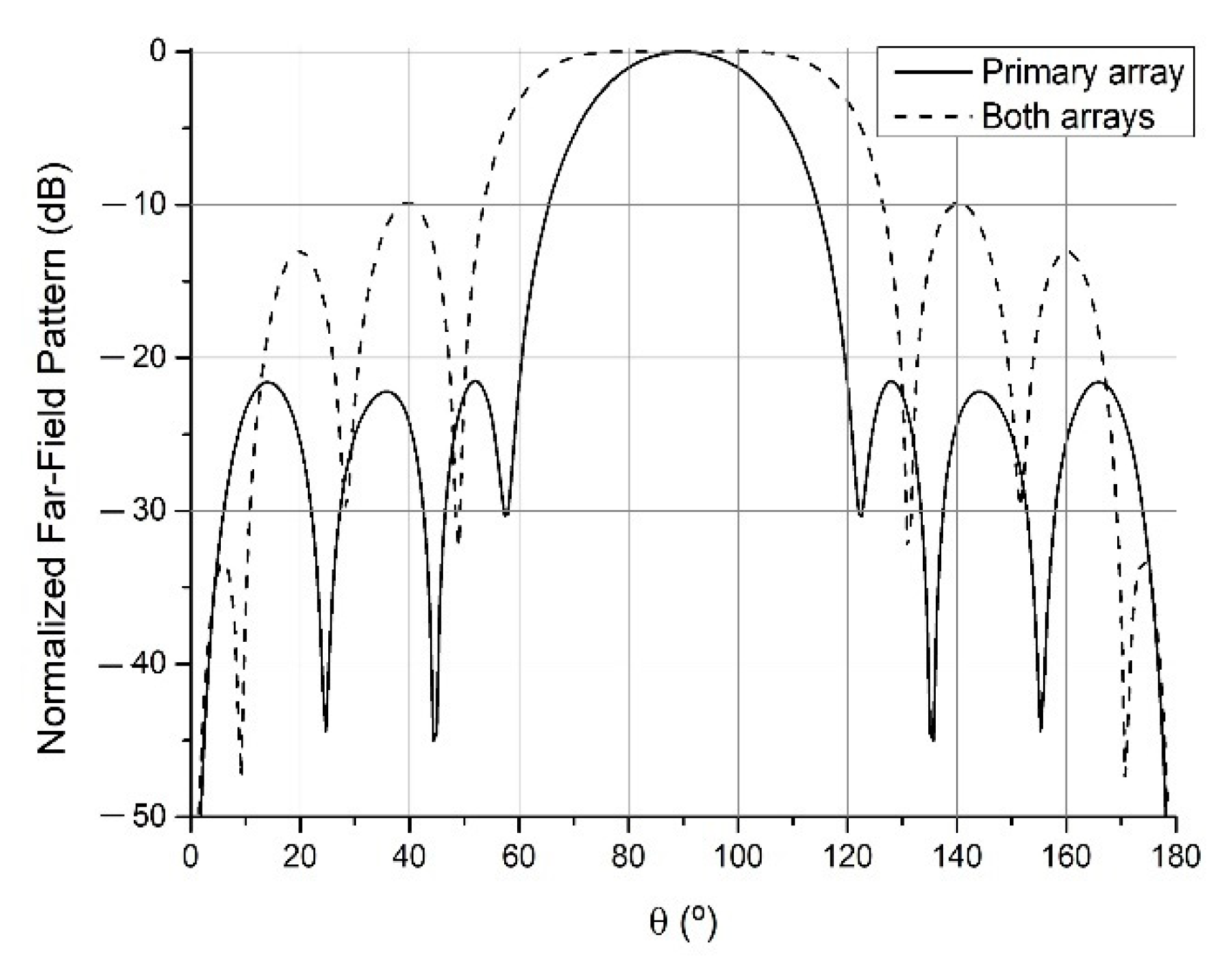 Sensors 21 06019 g007 Sensors 21 06019 g007