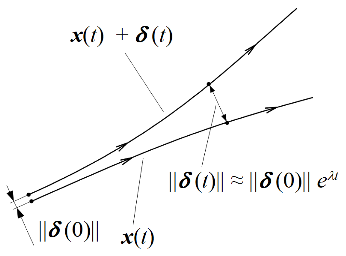Sensors 21 06020 g002