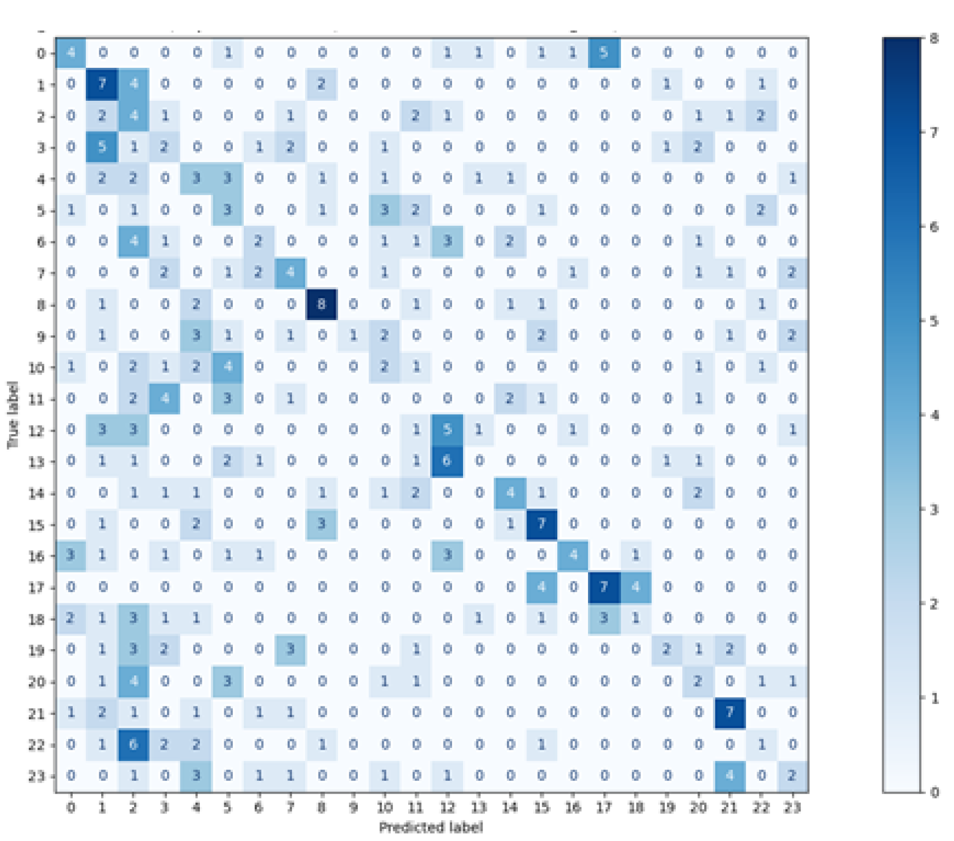 Sensors 21 06020 g003