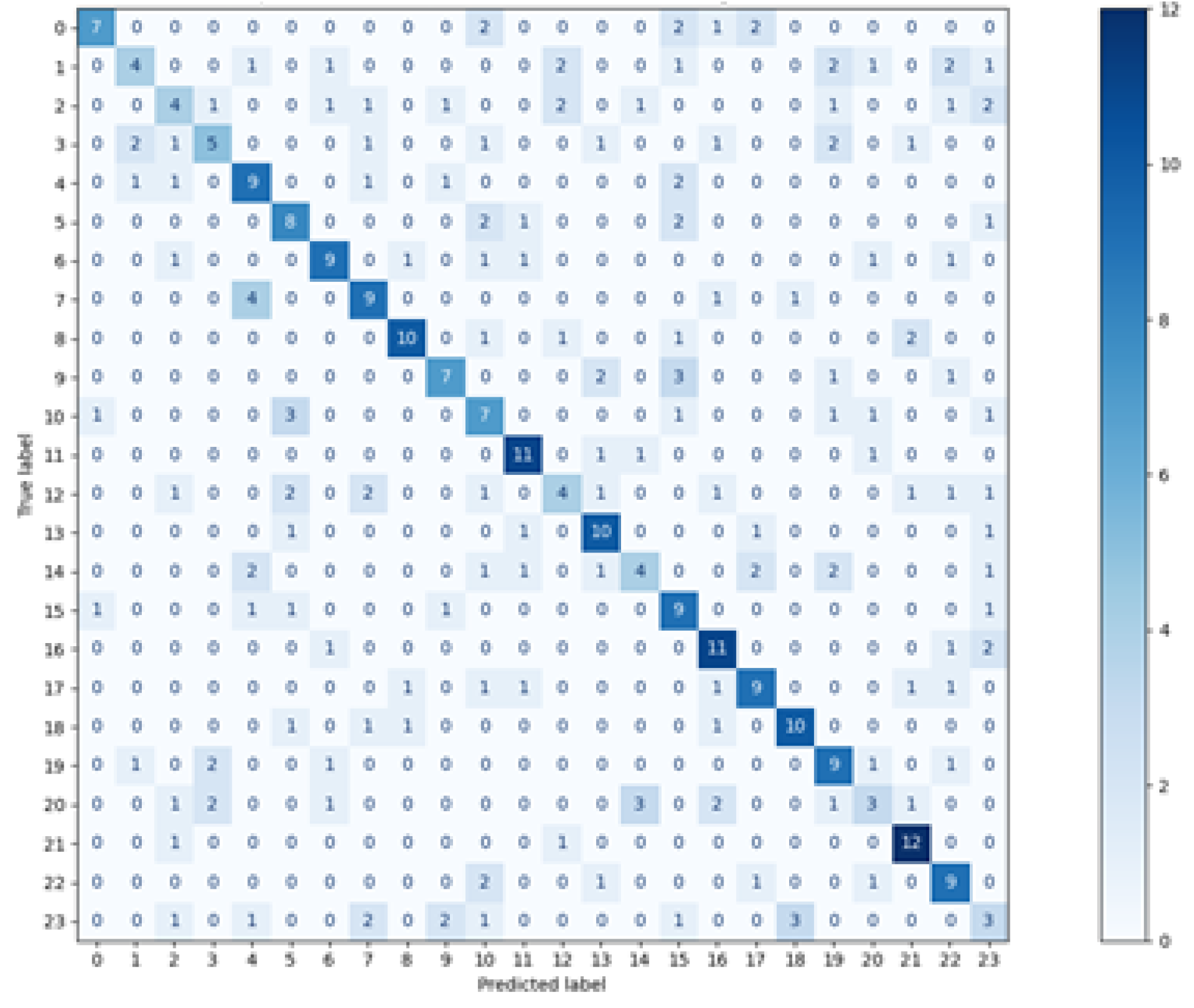 Sensors 21 06020 g004