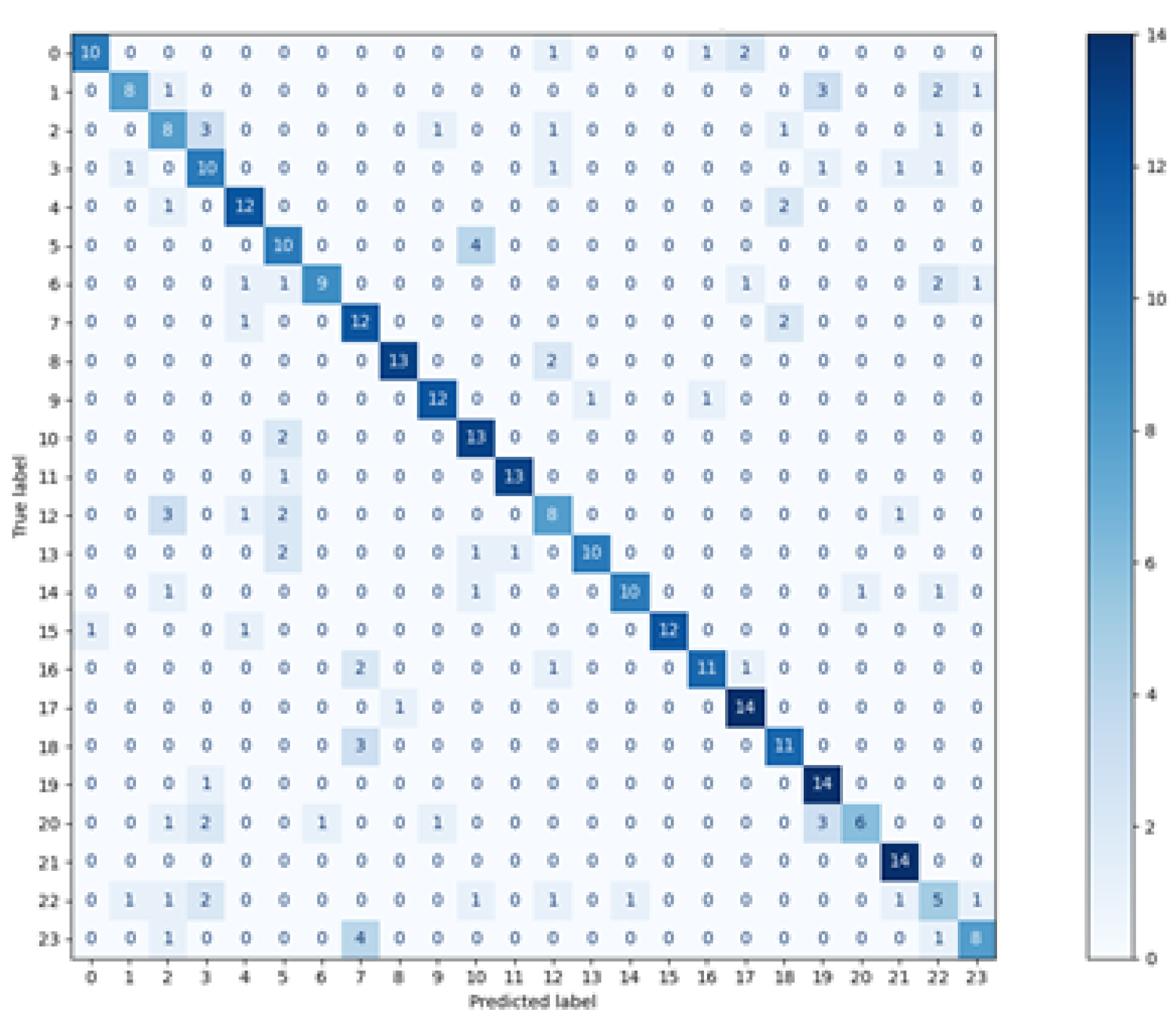 Sensors 21 06020 g005