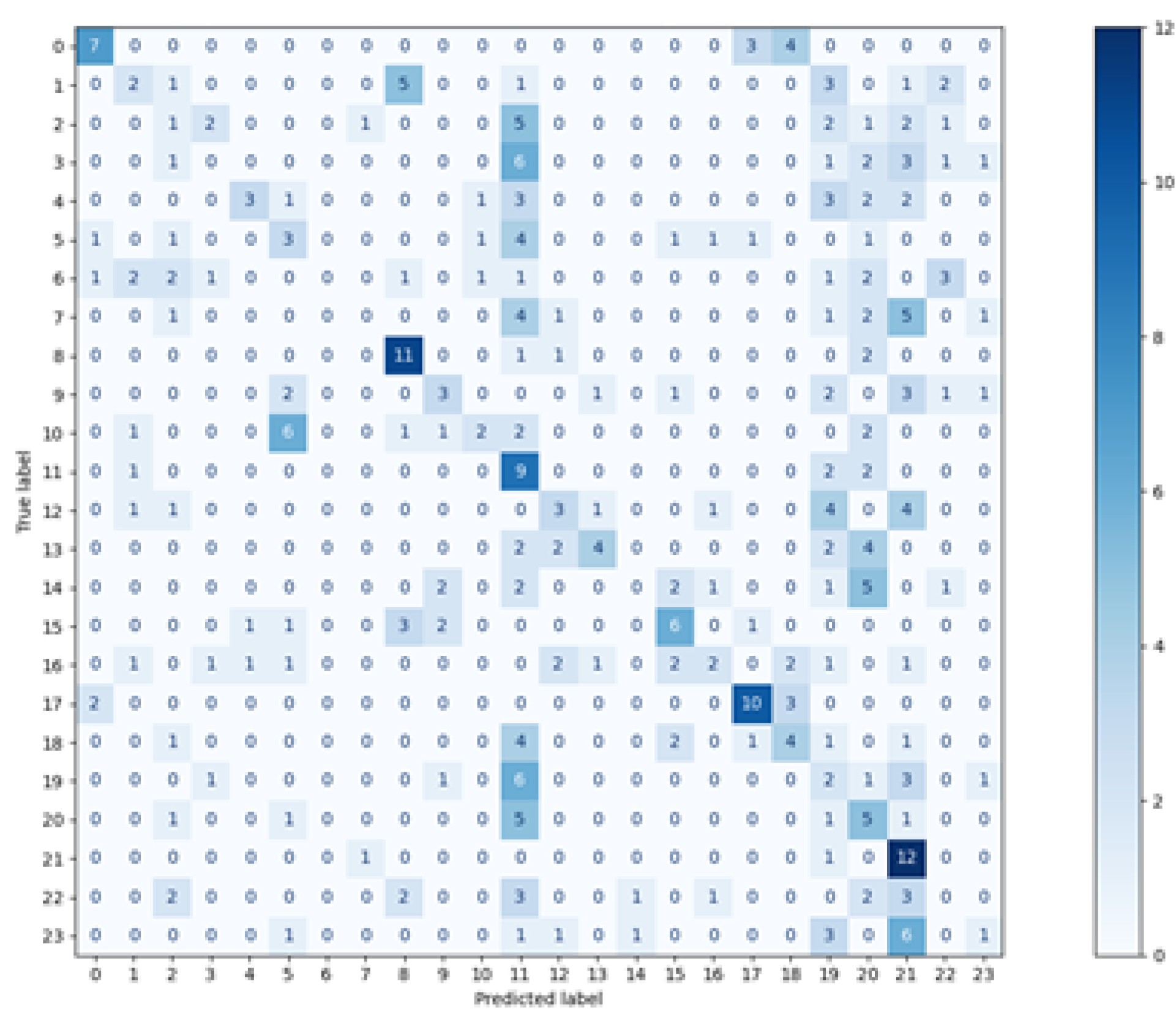 Sensors 21 06020 g006