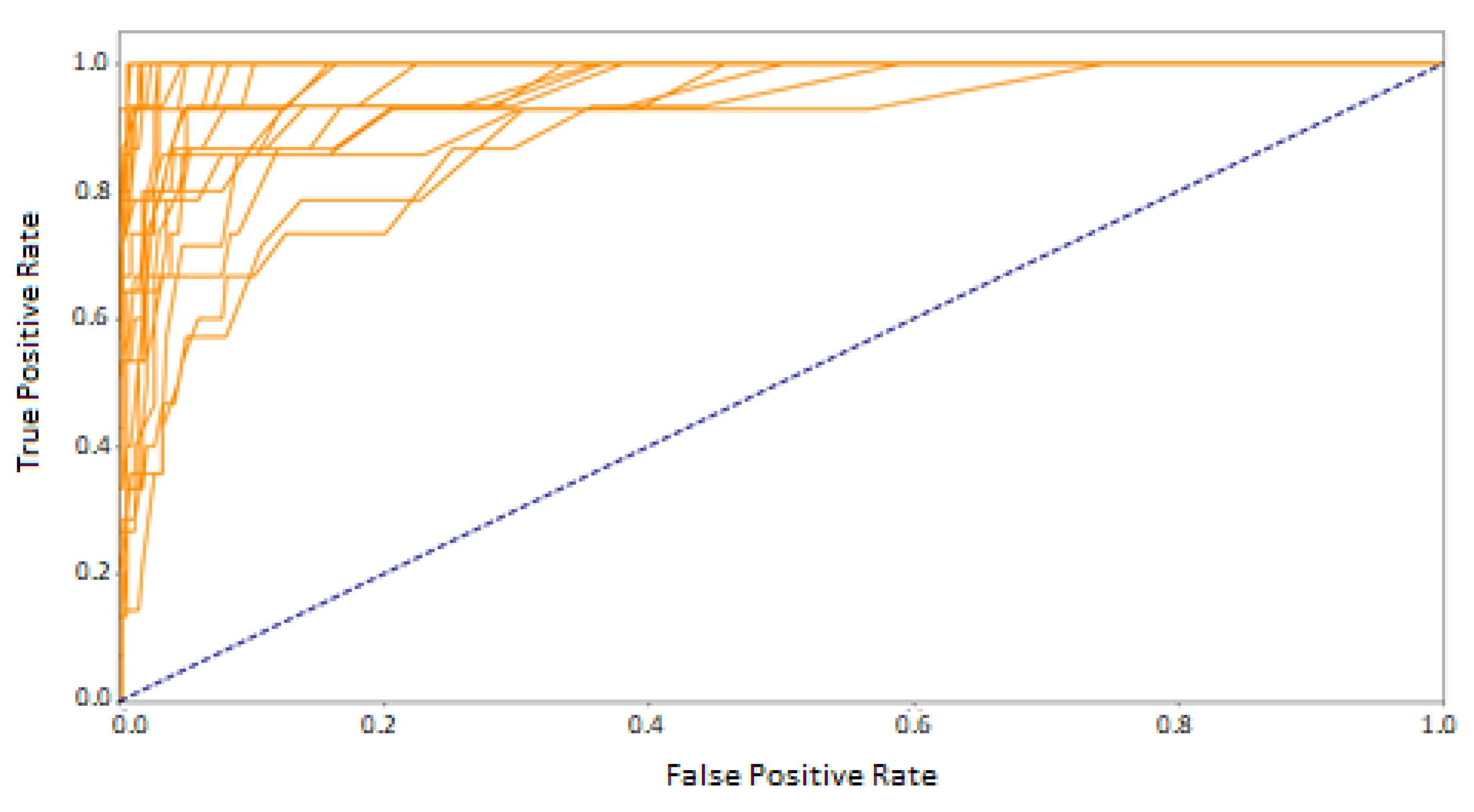 Sensors 21 06020 g007