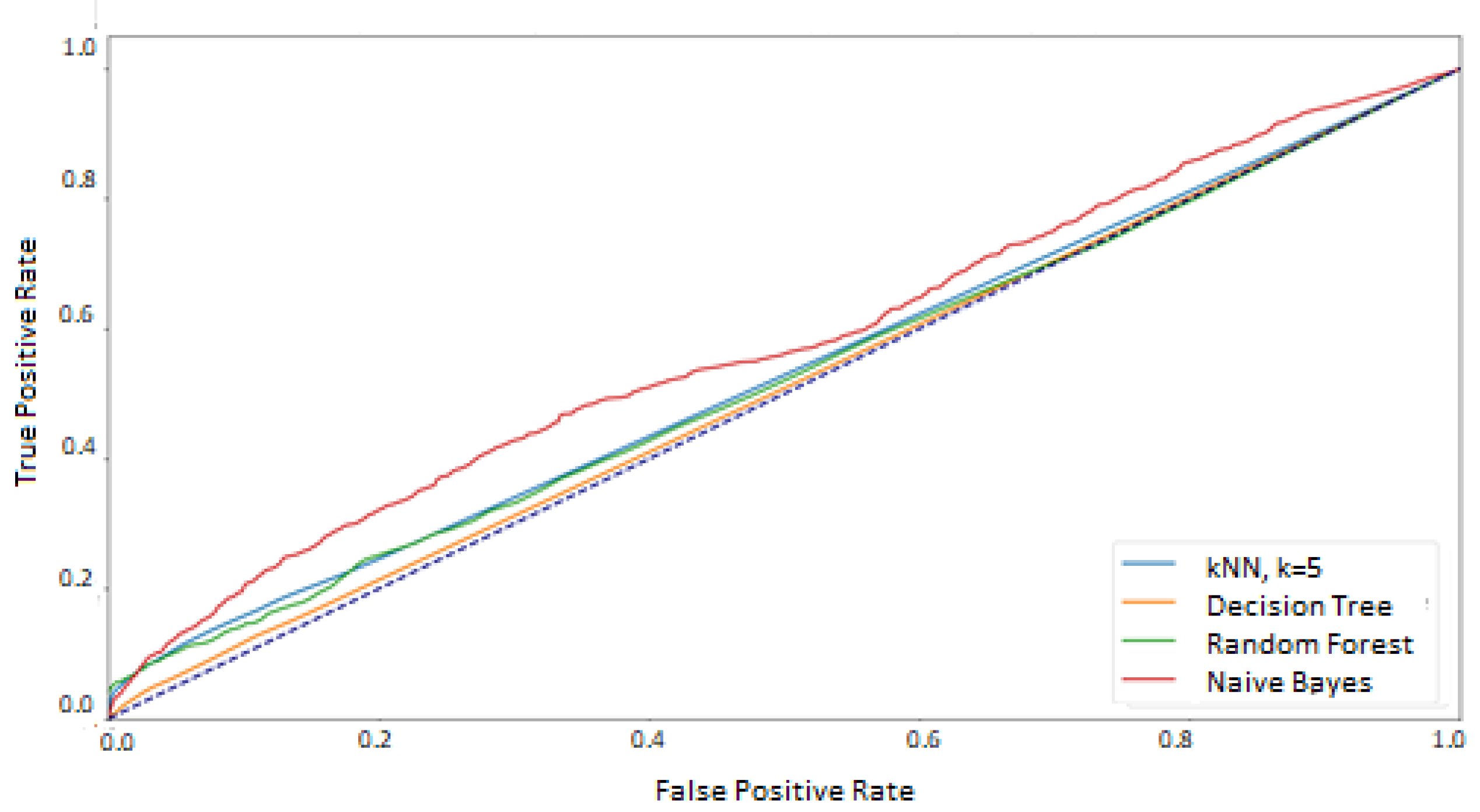 Sensors 21 06020 g012