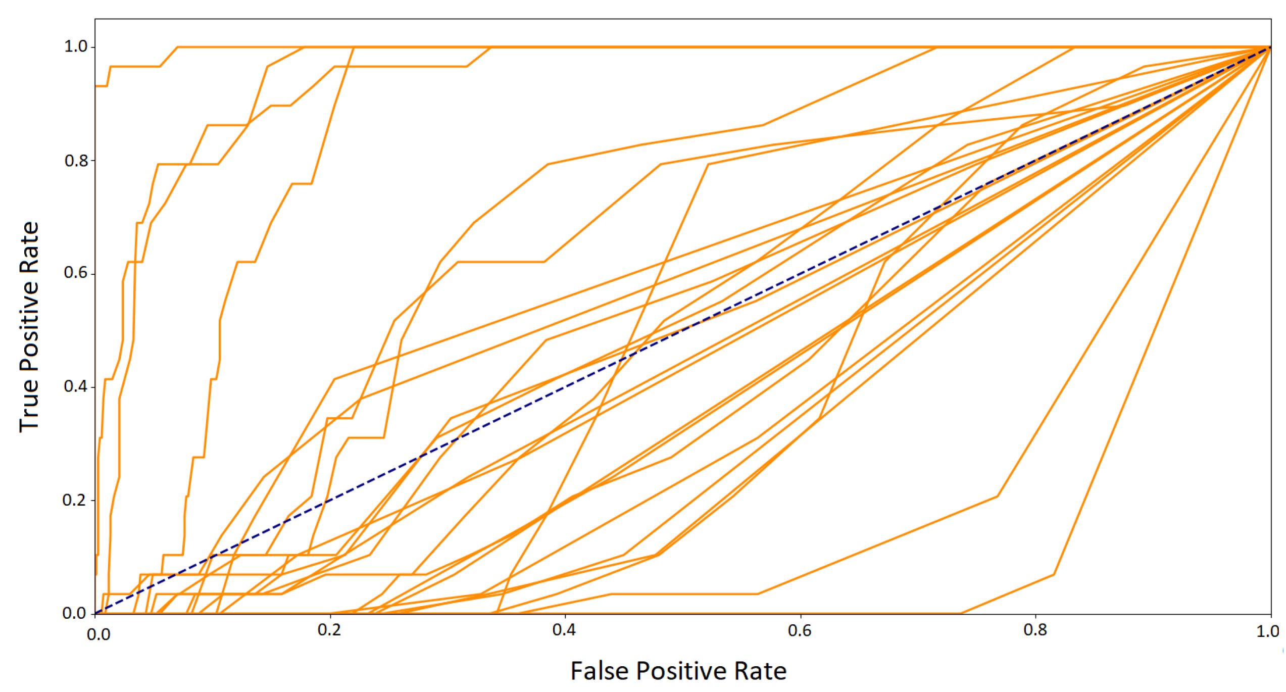 Sensors 21 06020 g013