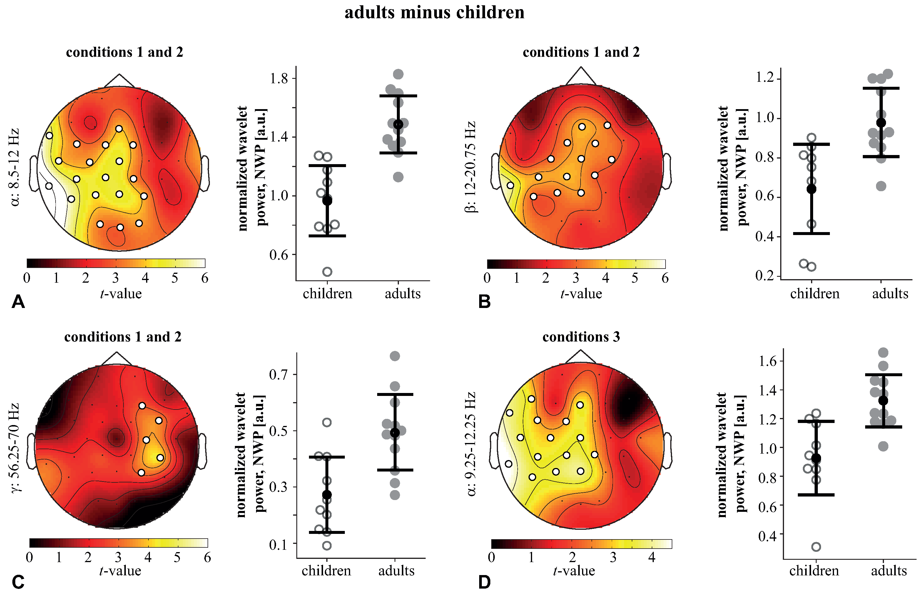 Sensors 21 06021 g005