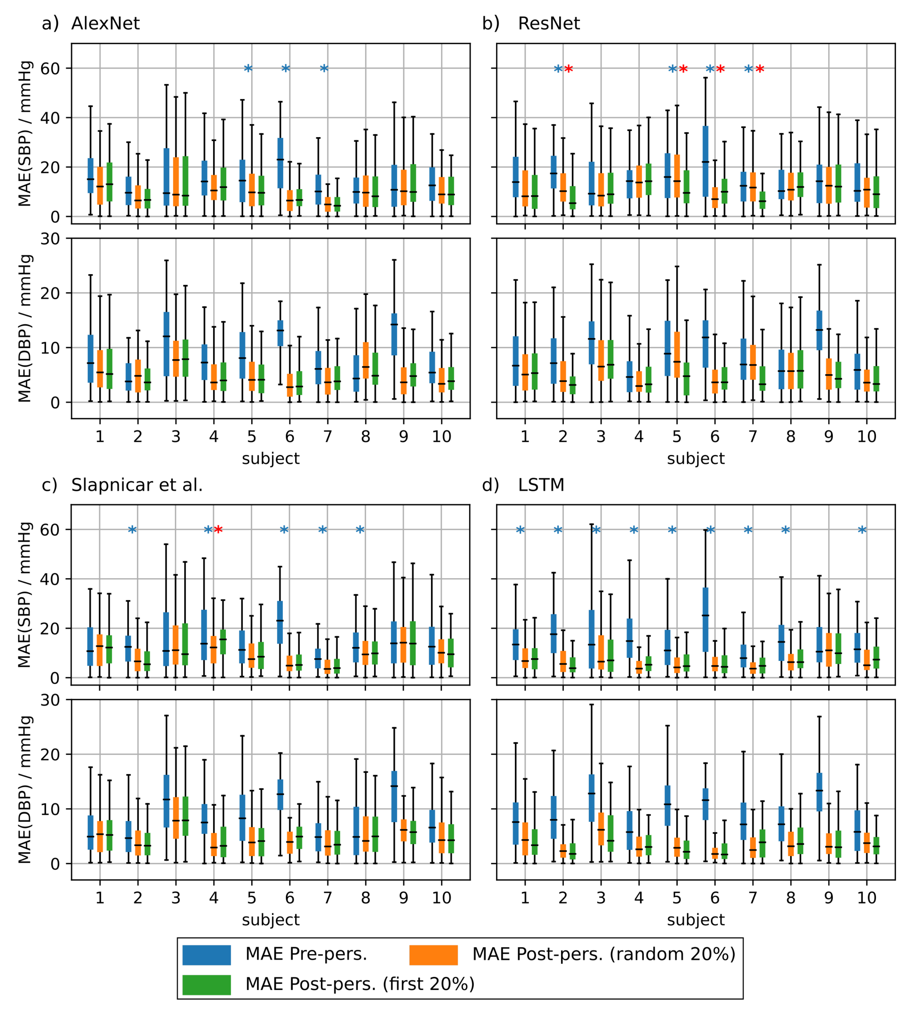Sensors 21 06022 g008