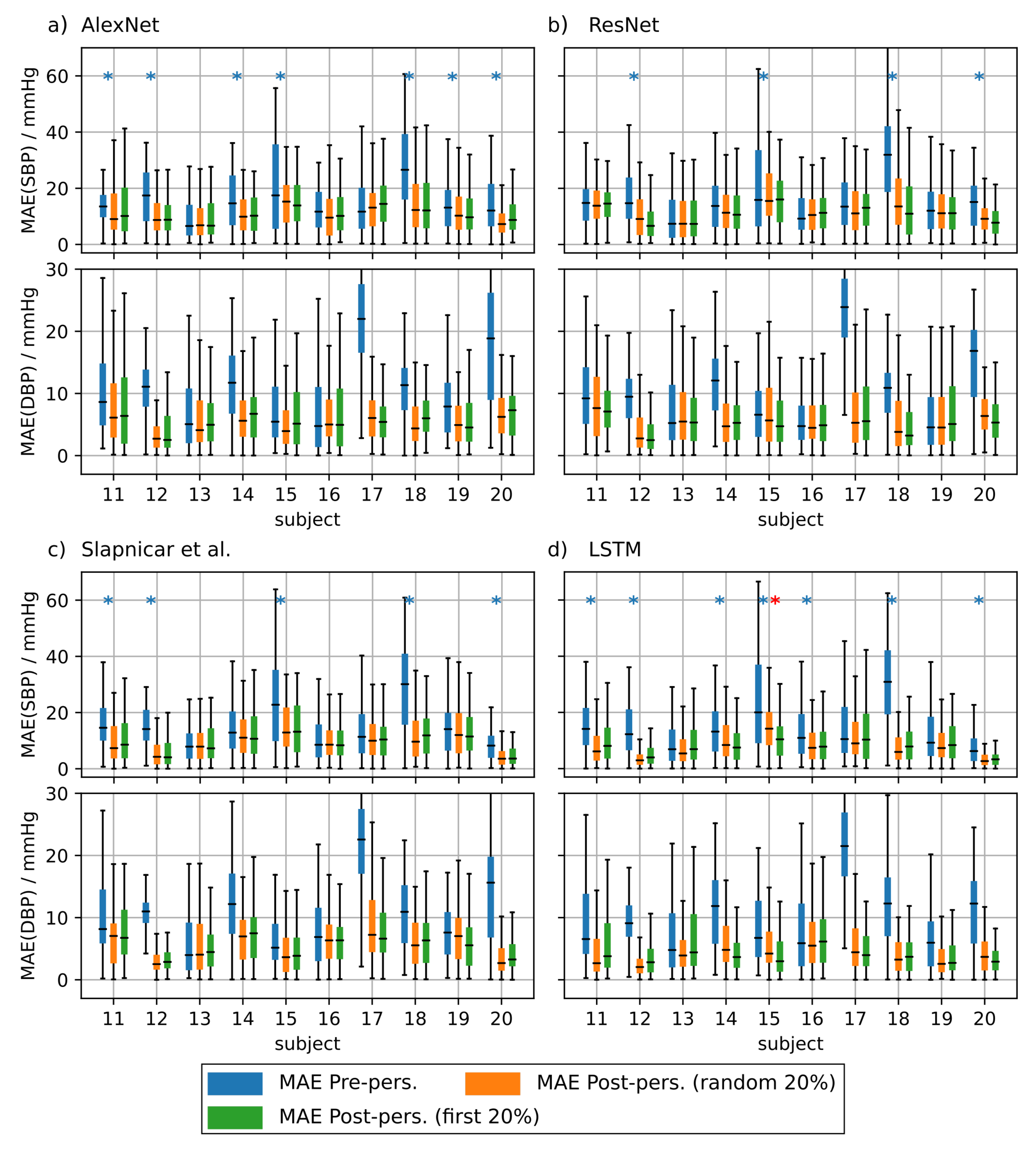 Sensors 21 06022 g0a1