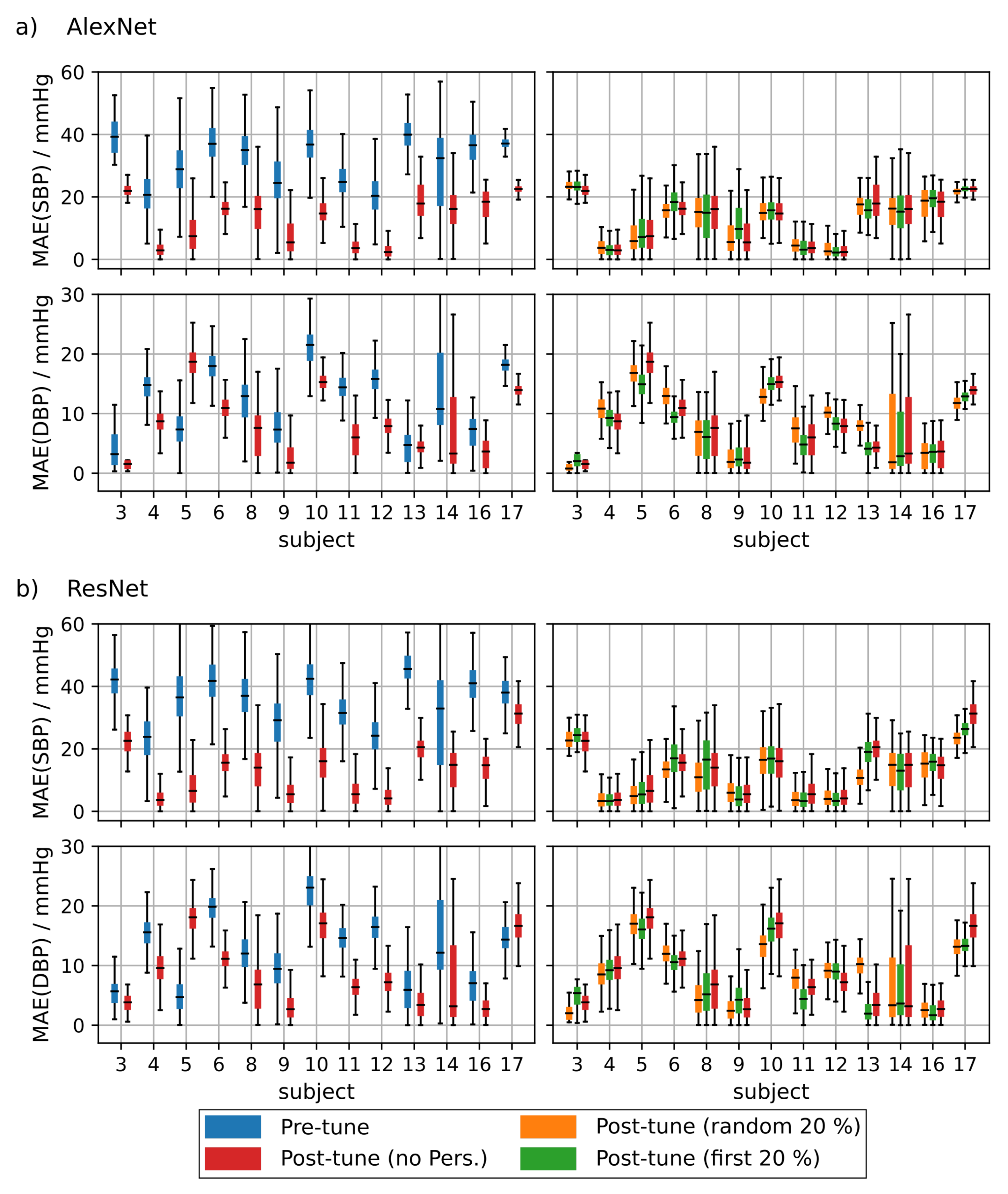 Sensors 21 06022 g0a2