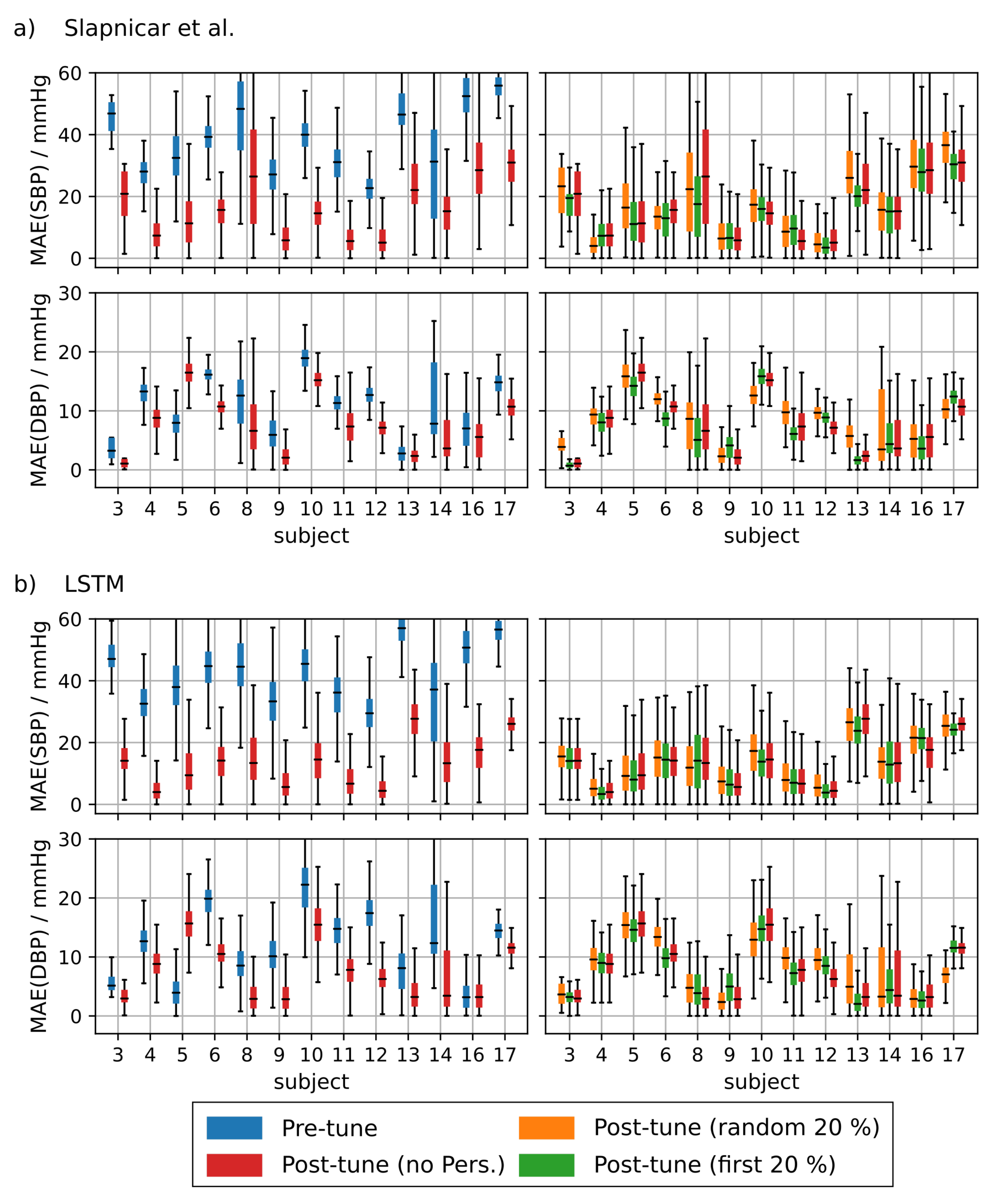 Sensors 21 06022 g0a3