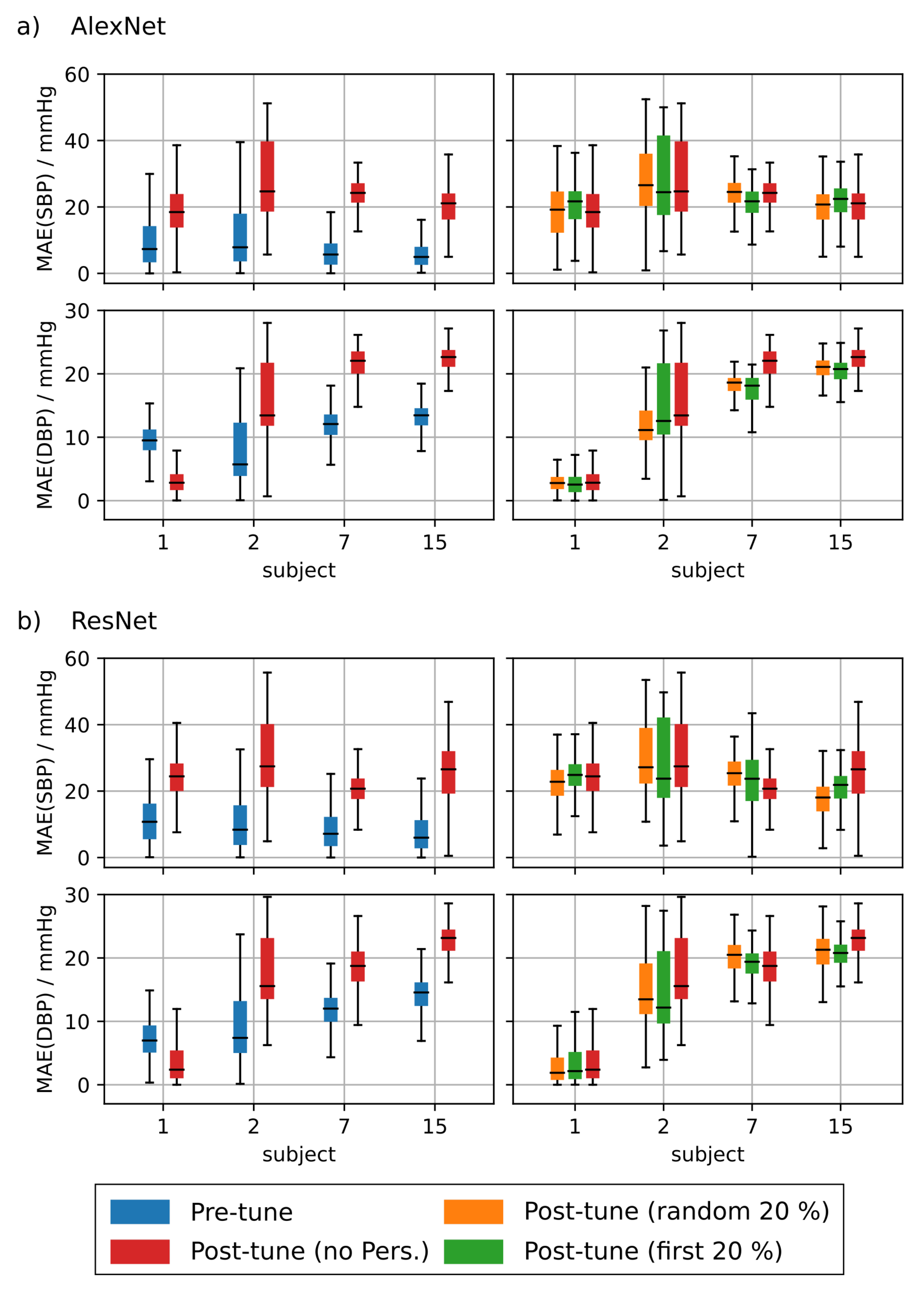 Sensors 21 06022 g0a4