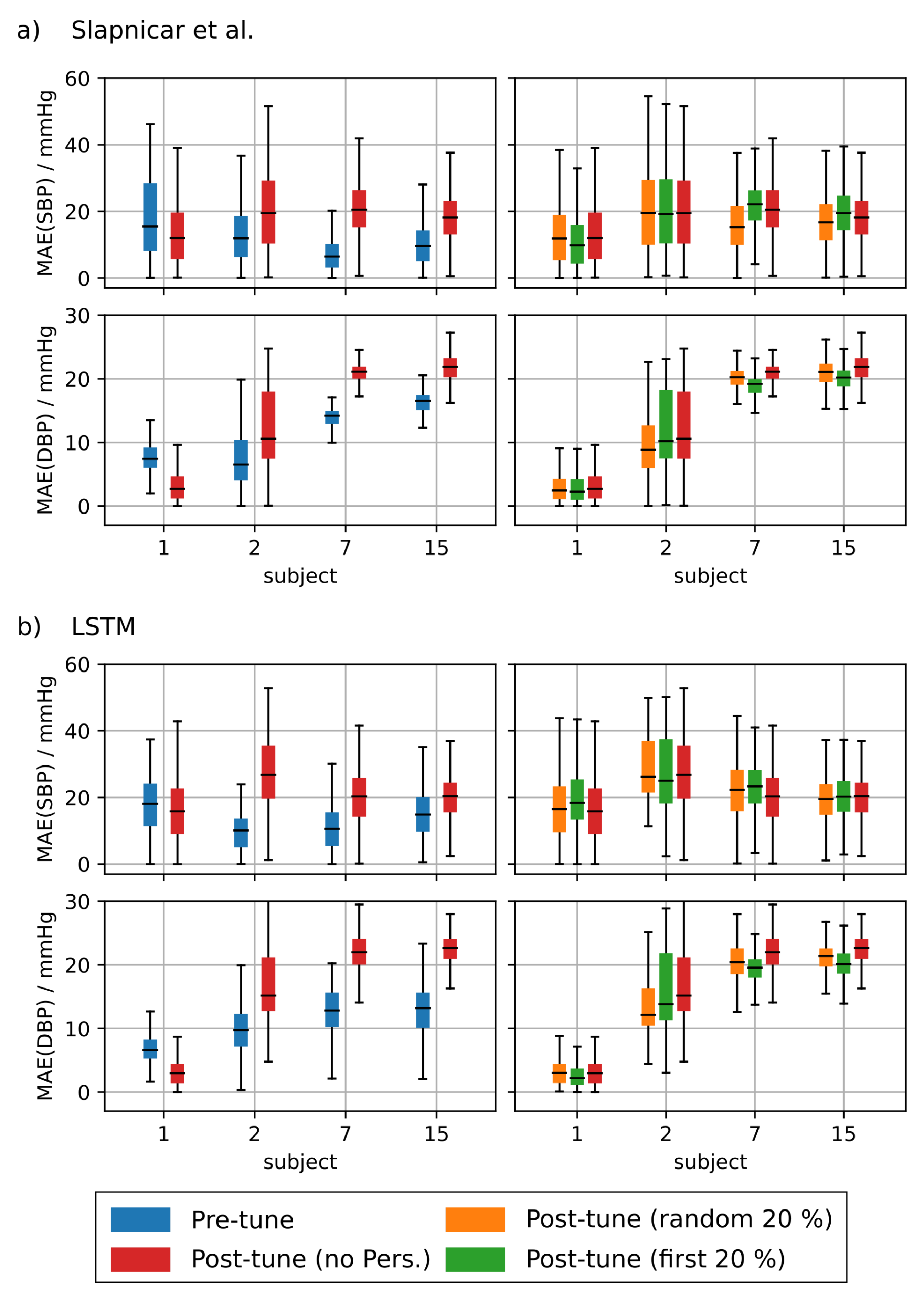Sensors 21 06022 g0a5