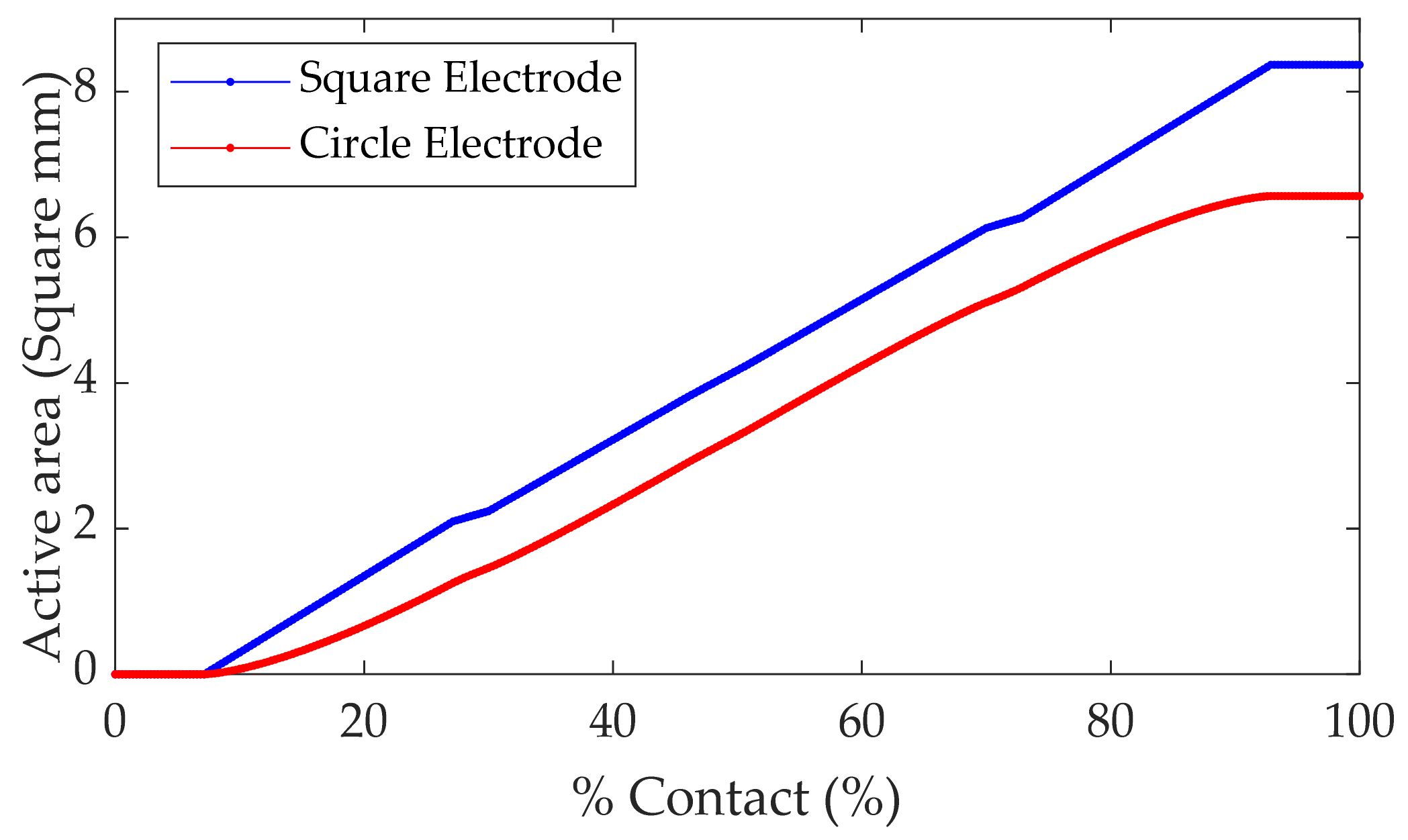 Sensors 21 06024 g005