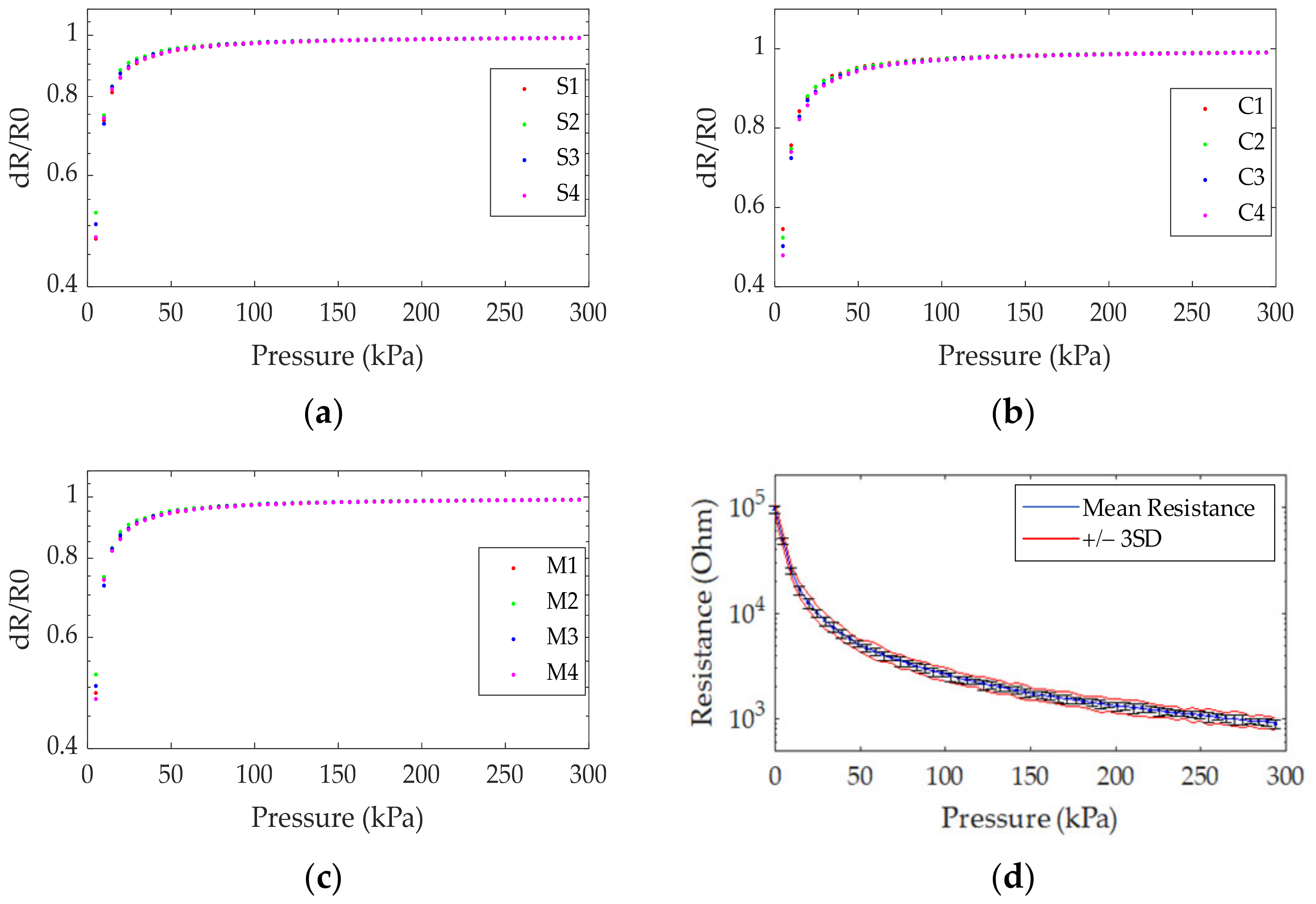 Sensors 21 06024 g009