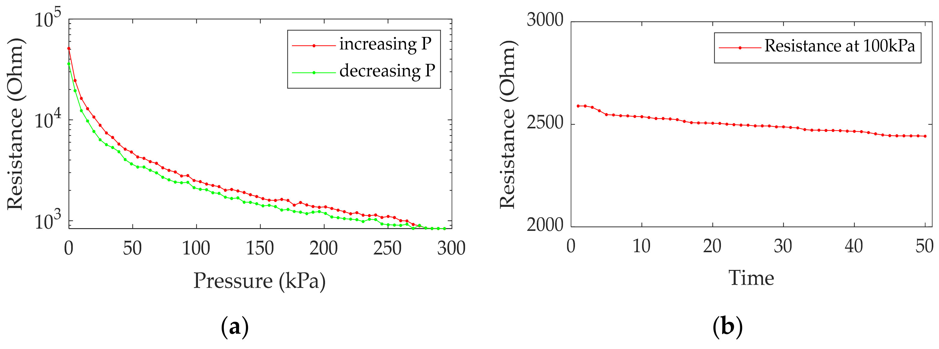 Sensors 21 06024 g010