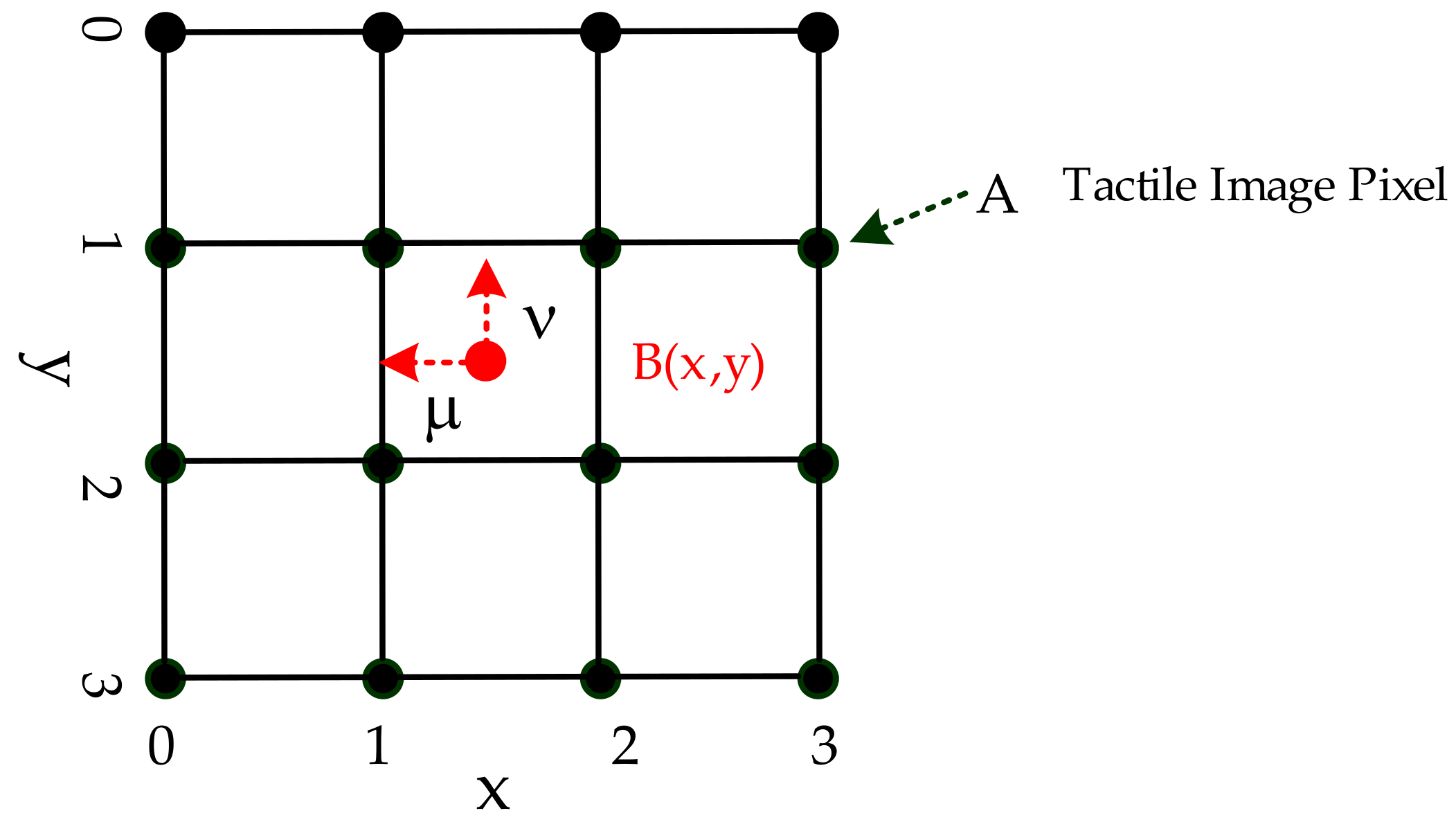 Sensors 21 06024 g015