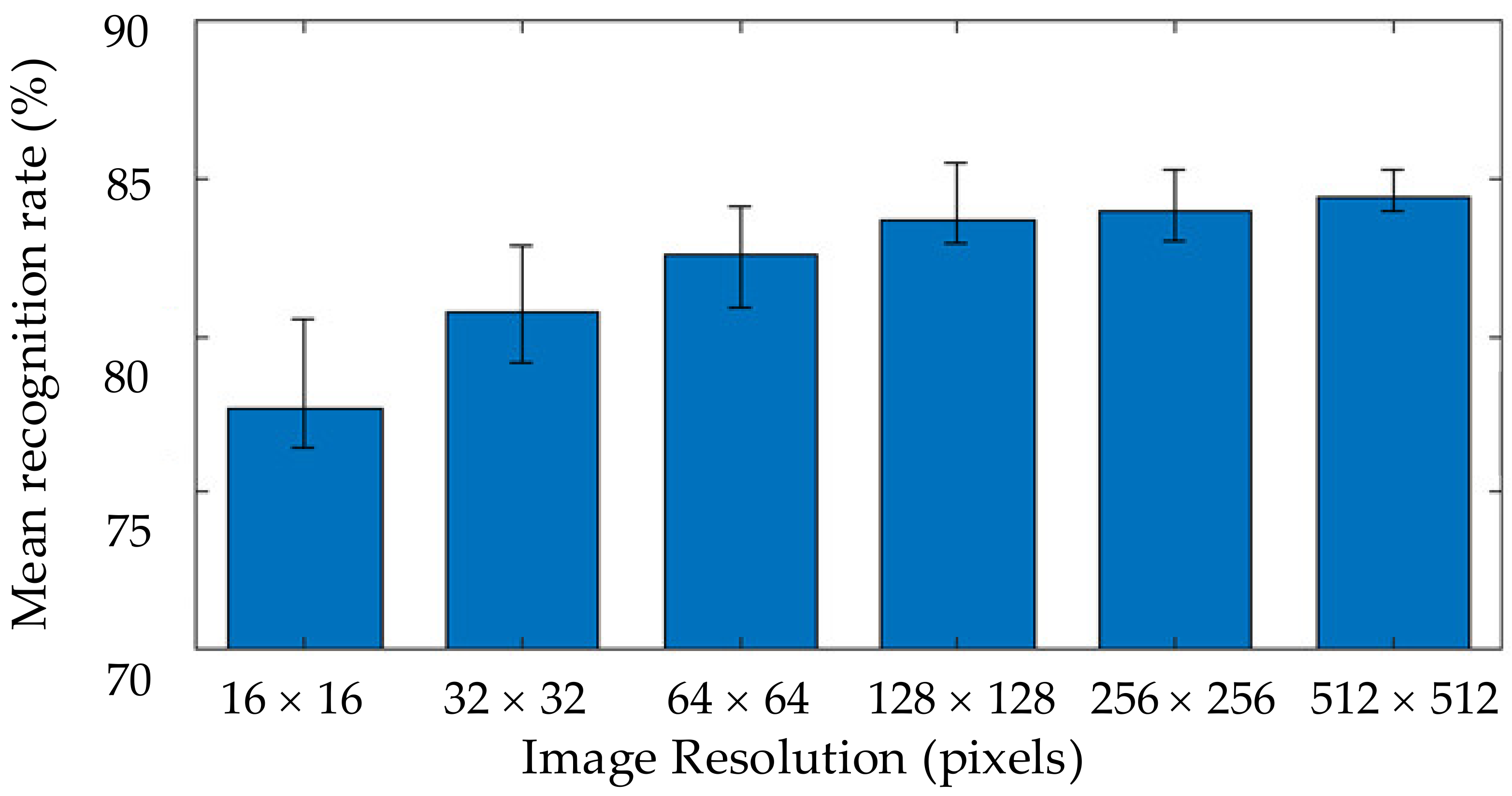 Sensors 21 06024 g018