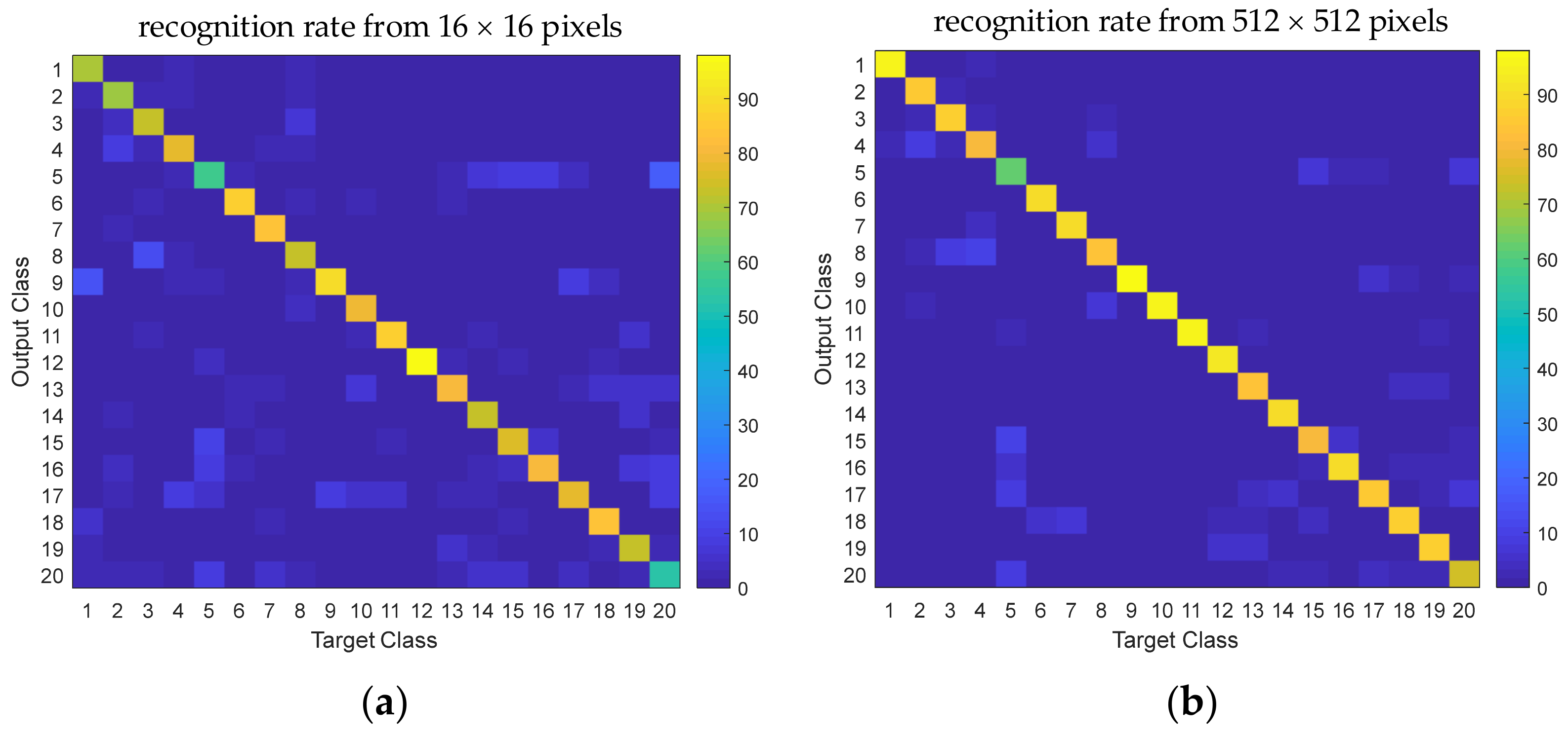 Sensors 21 06024 g019