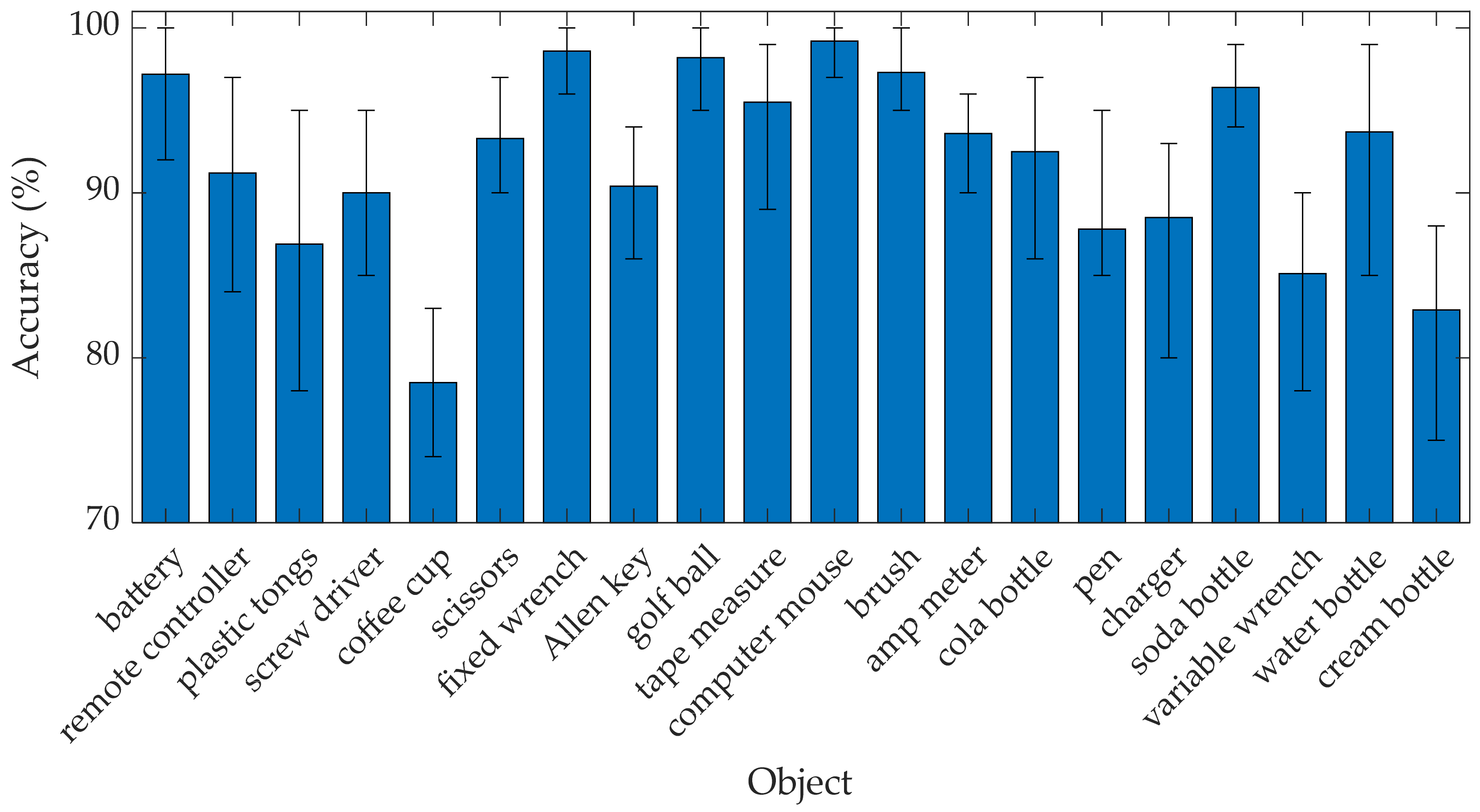 Sensors 21 06024 g022