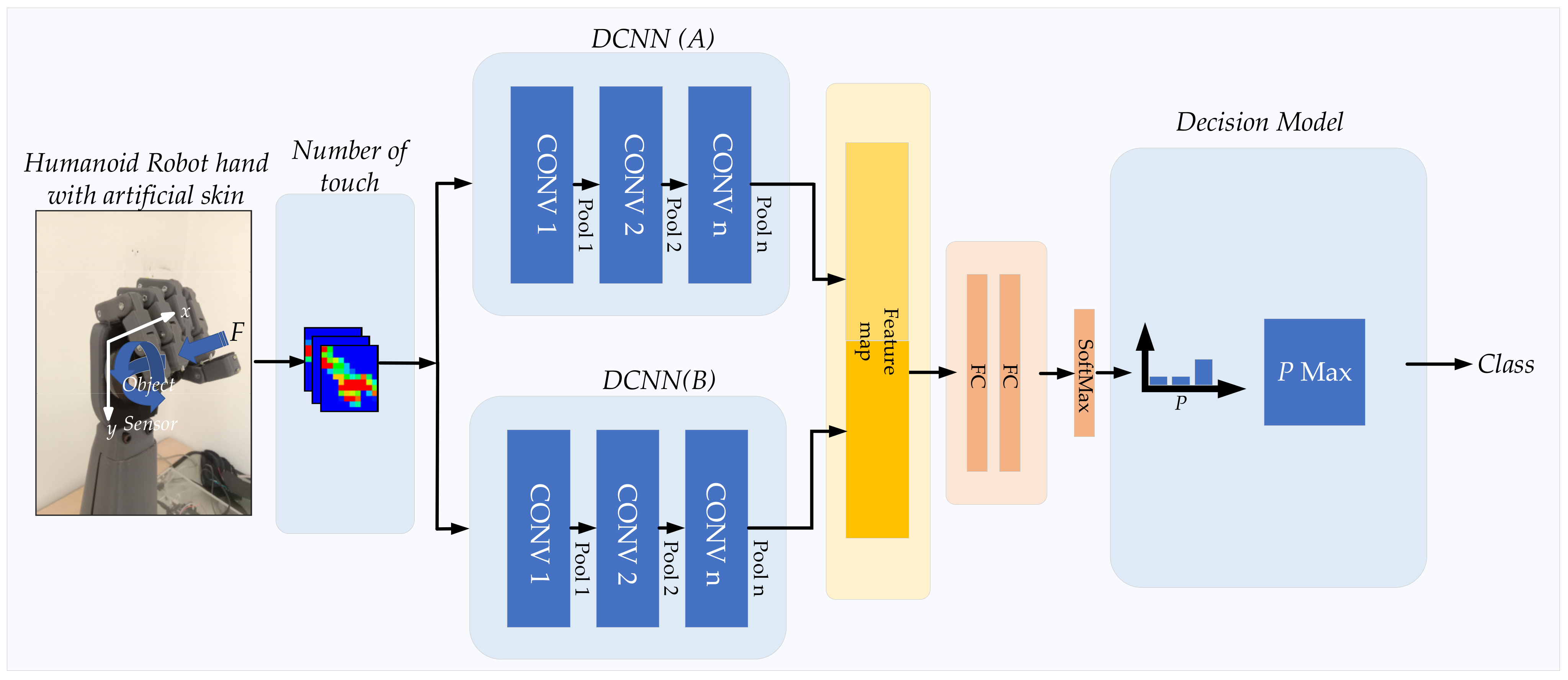 Sensors 21 06024 g023