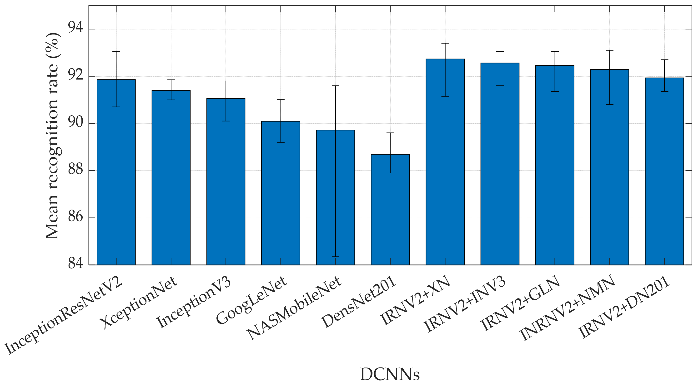 Sensors 21 06024 g024