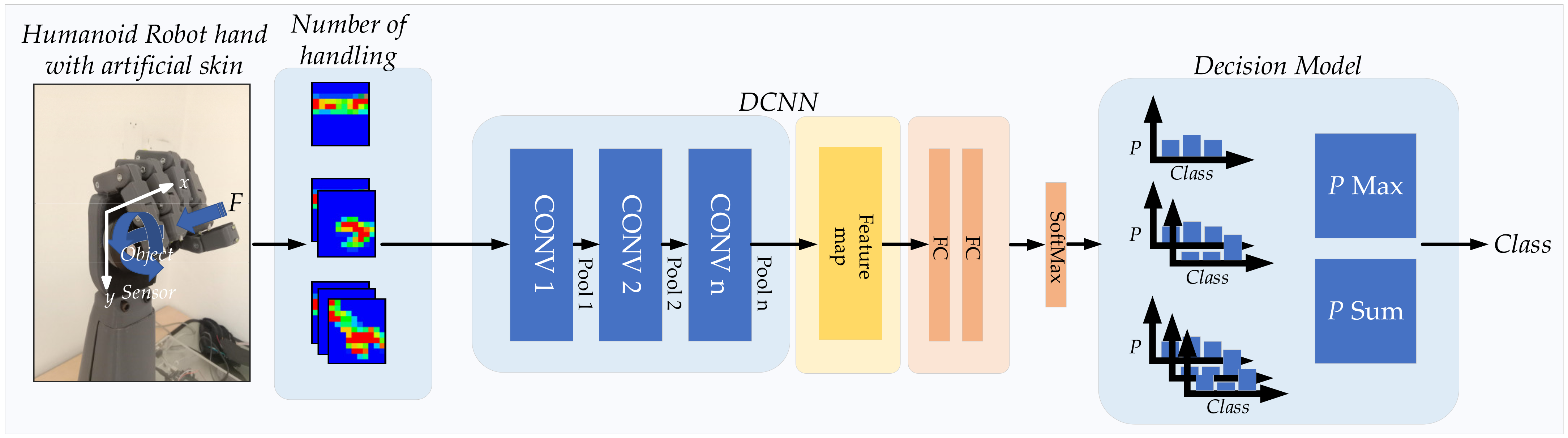 Sensors 21 06024 g025