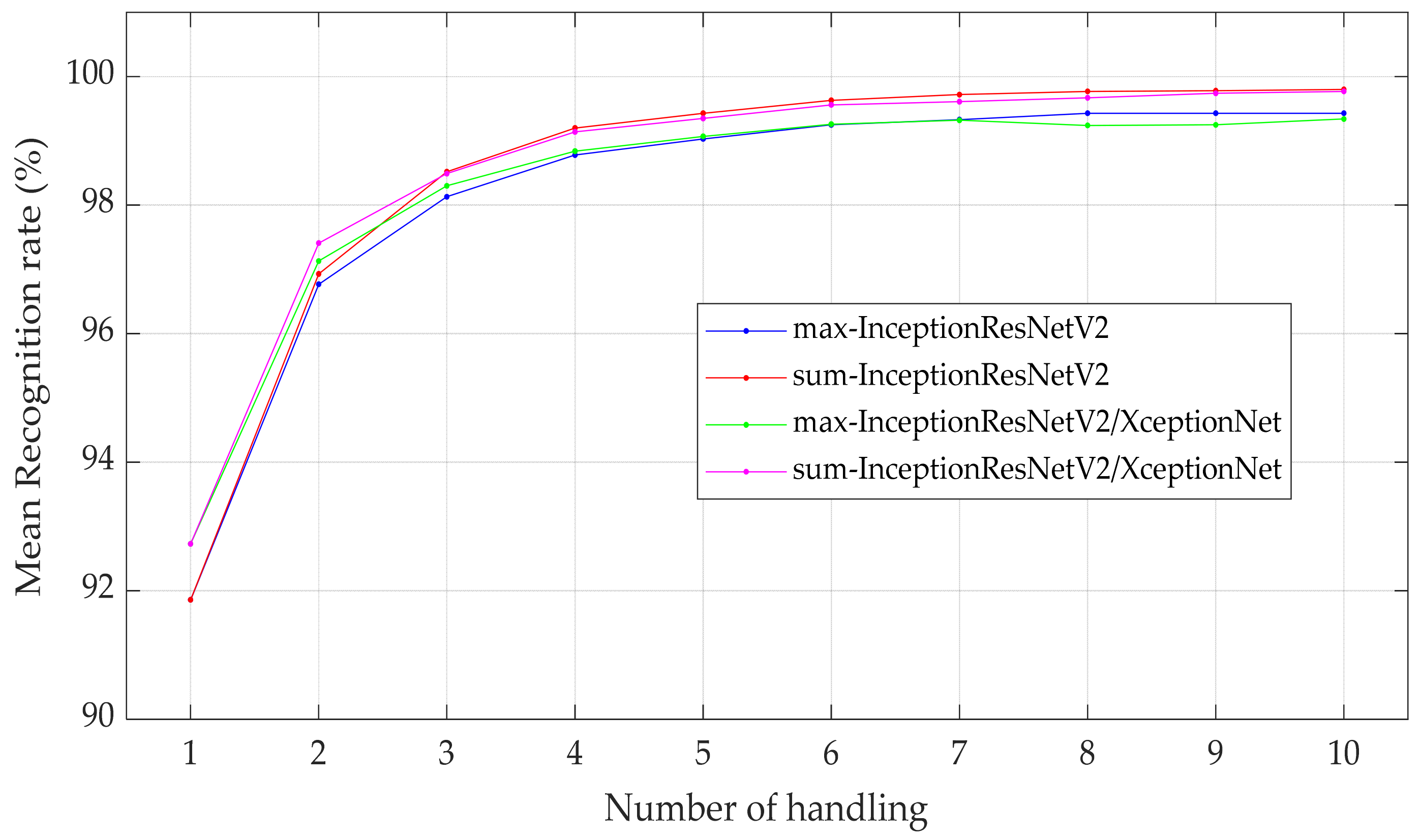 Sensors 21 06024 g026