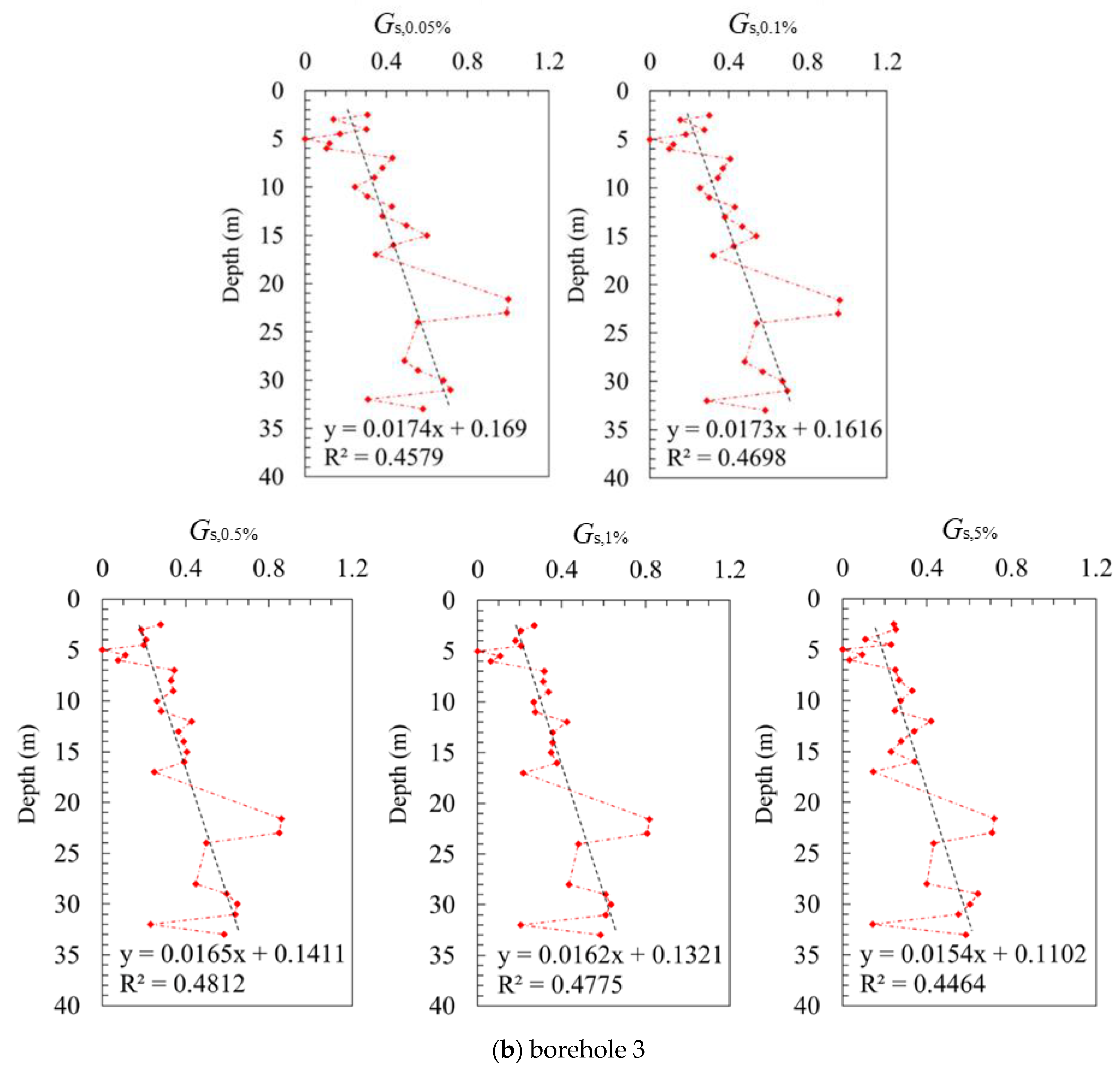 Sensors 21 06026 g012b
