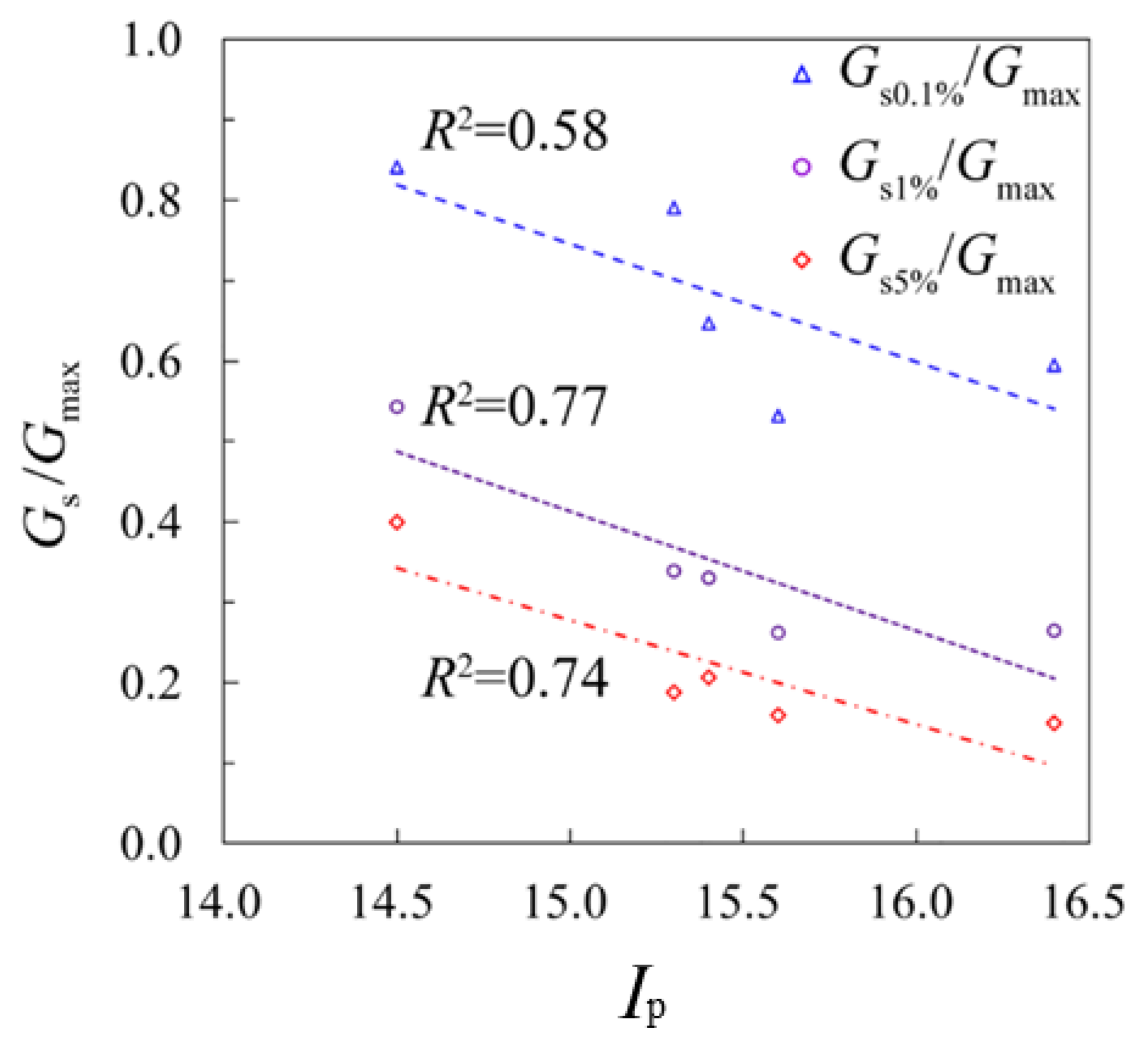 Sensors 21 06026 g013