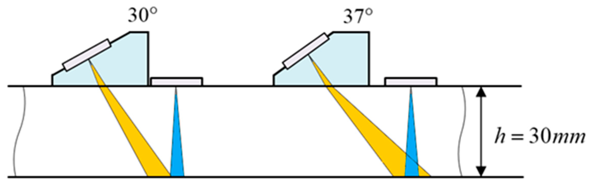 Sensors 21 06027 g002
