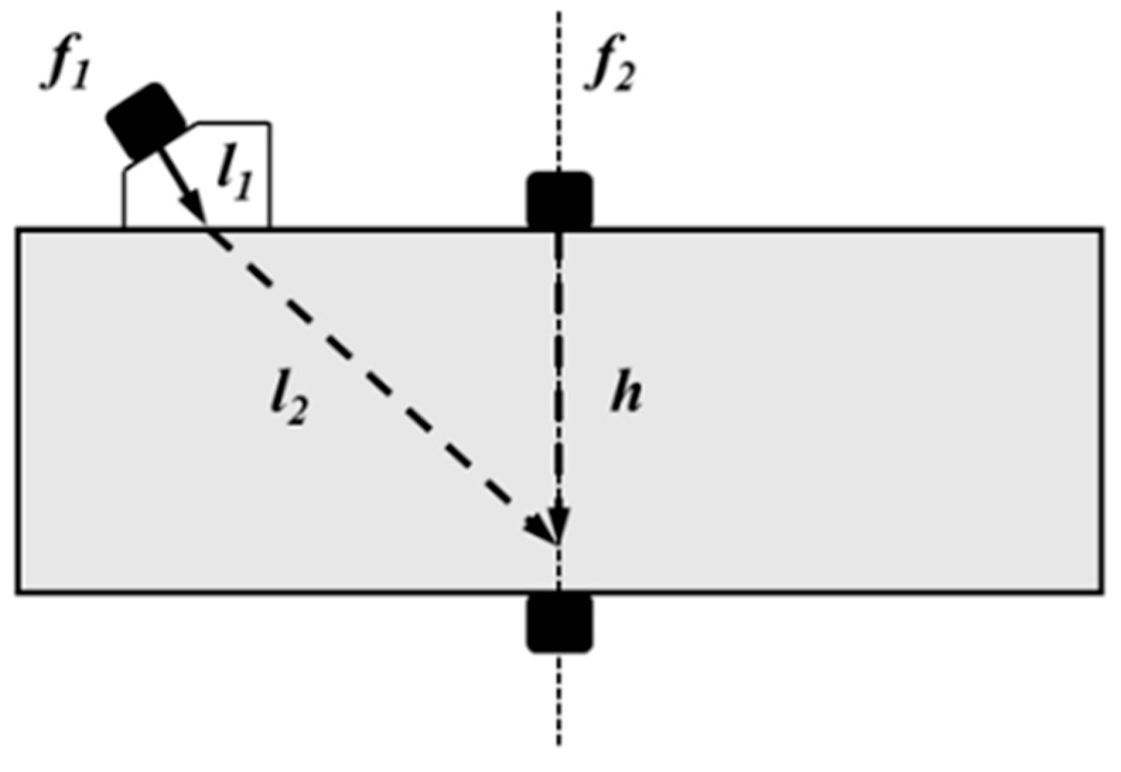 Sensors 21 06027 g003