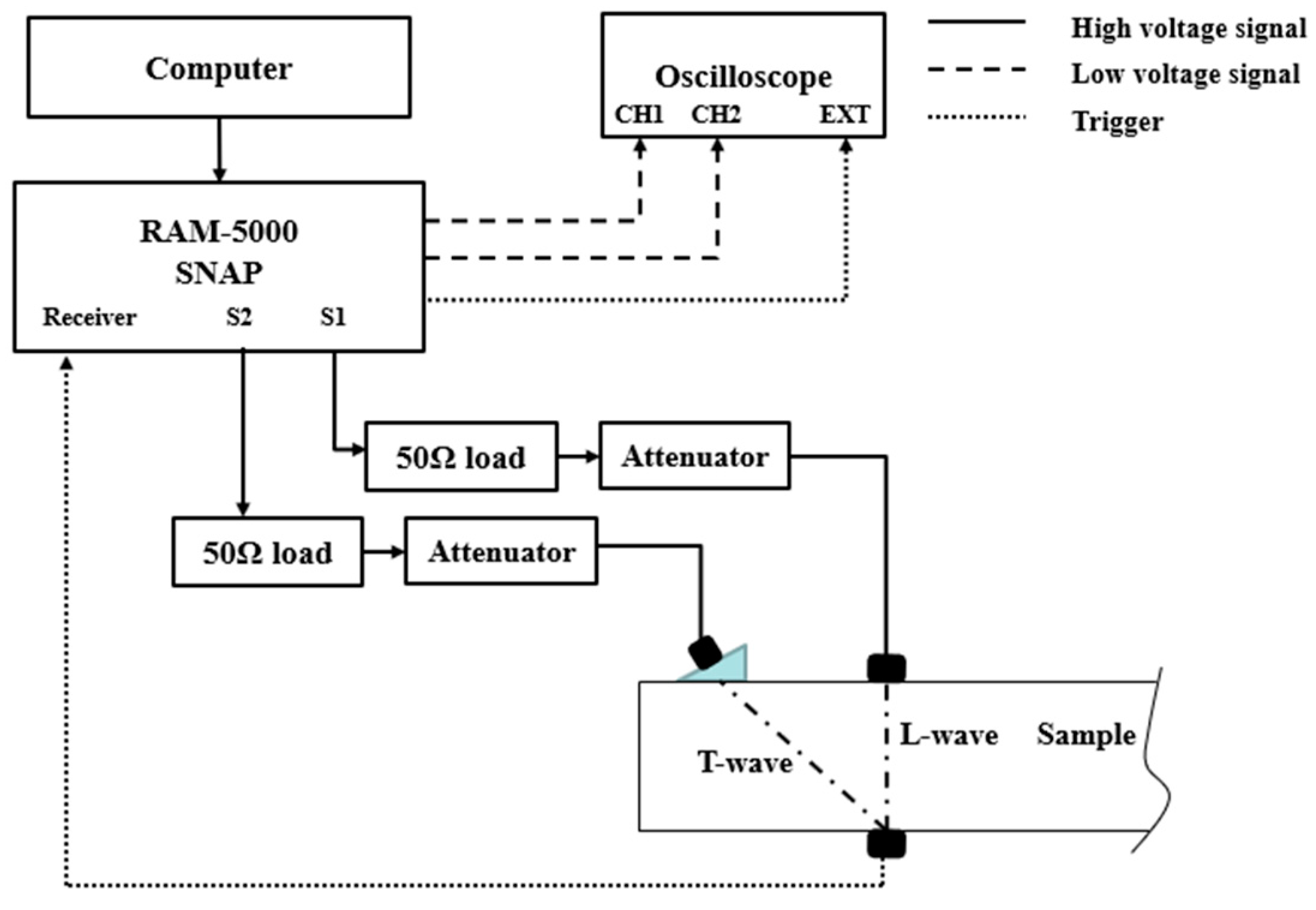 Sensors 21 06027 g004