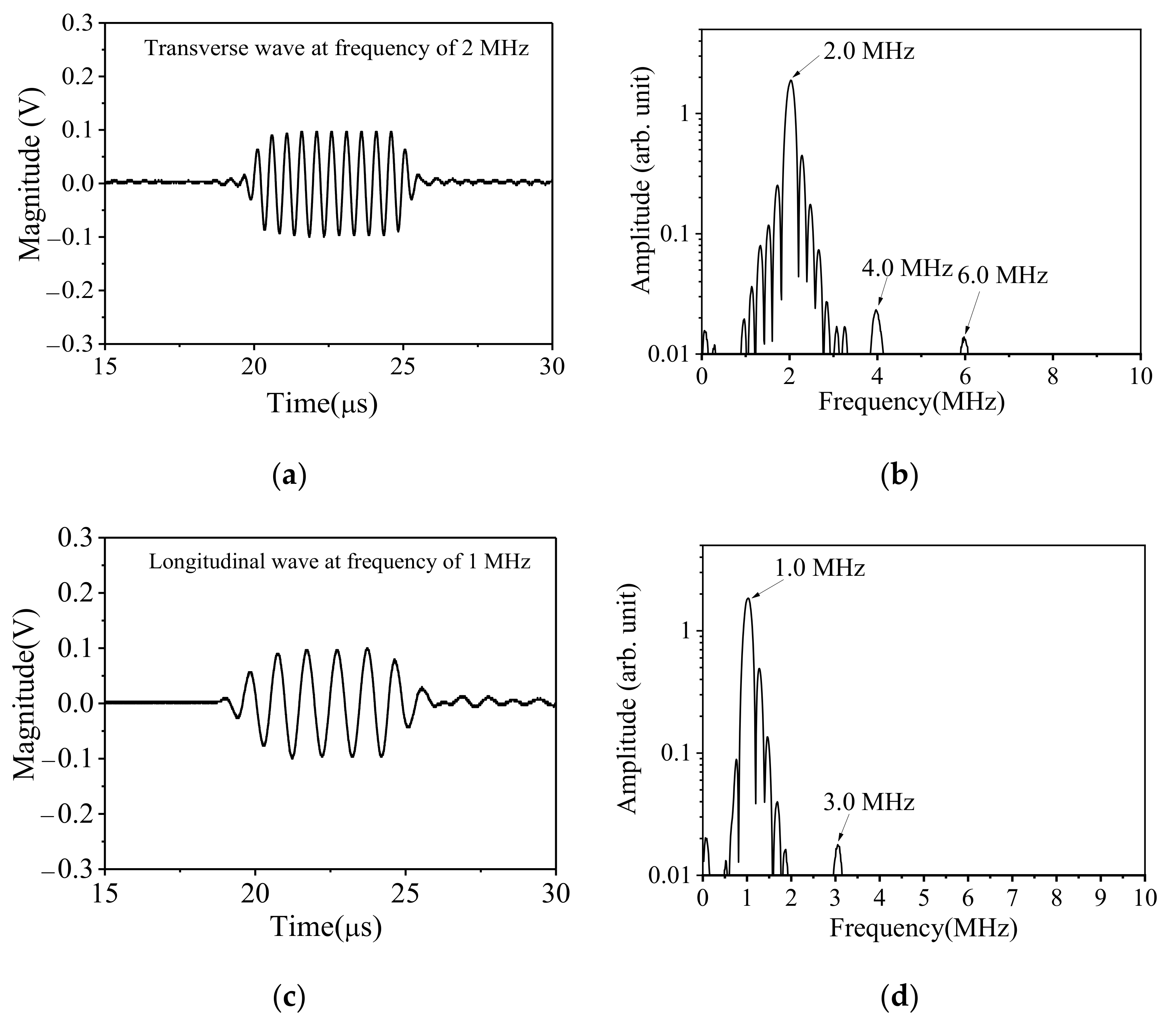 Sensors 21 06027 g005