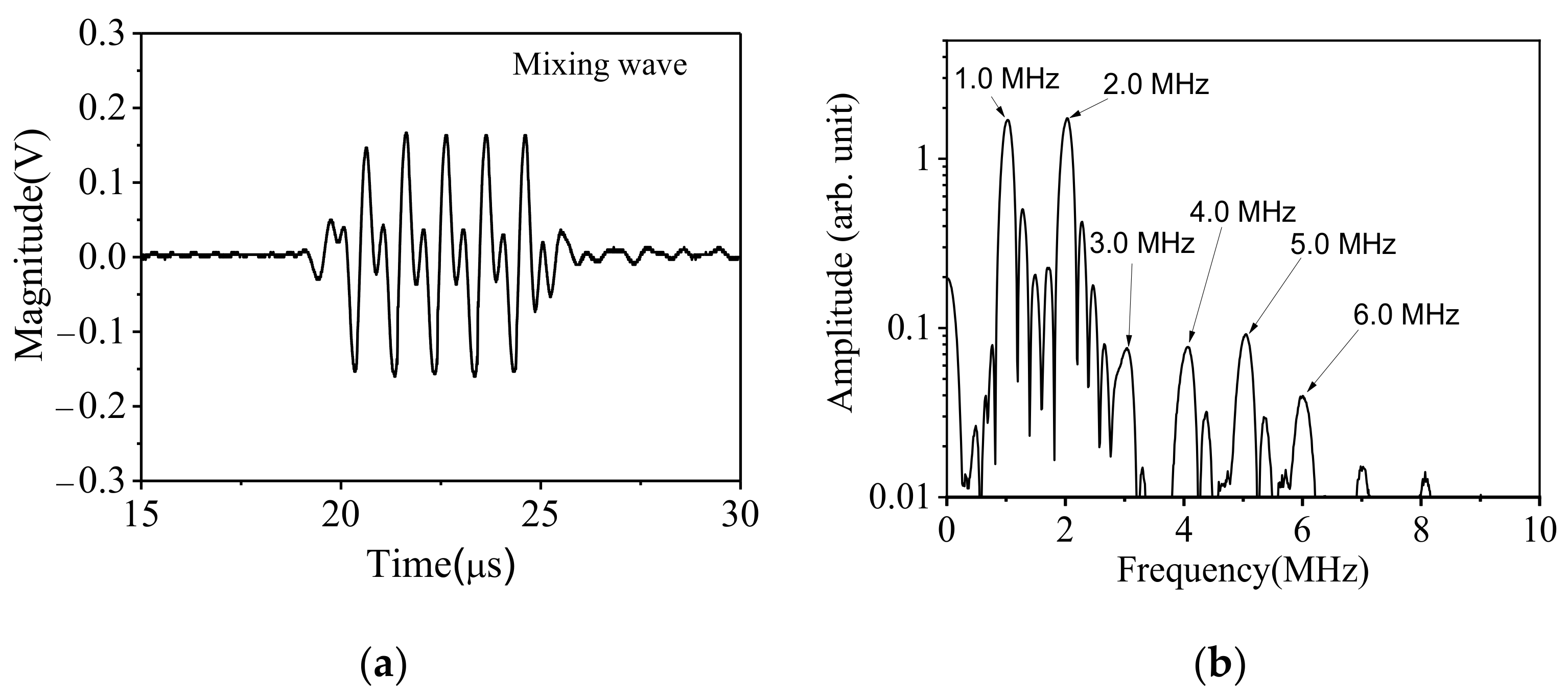 Sensors 21 06027 g006