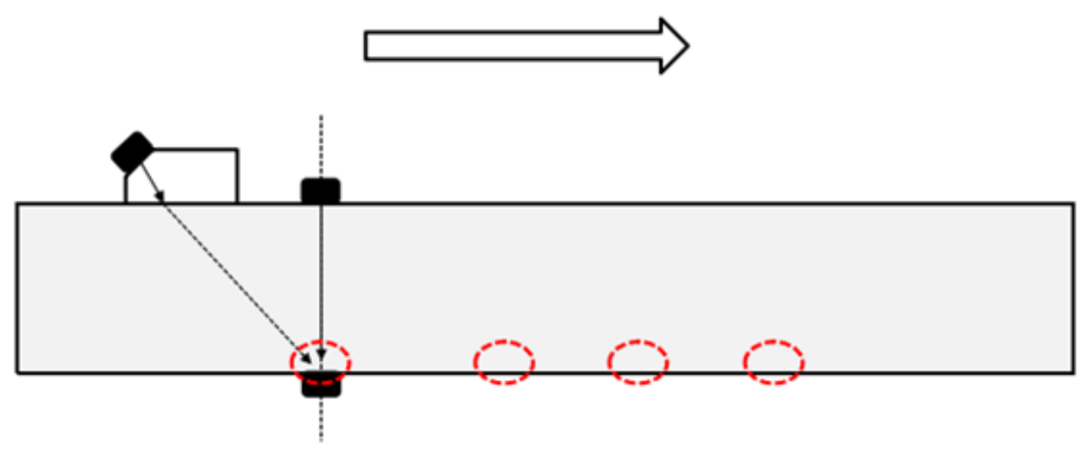 Sensors 21 06027 g008