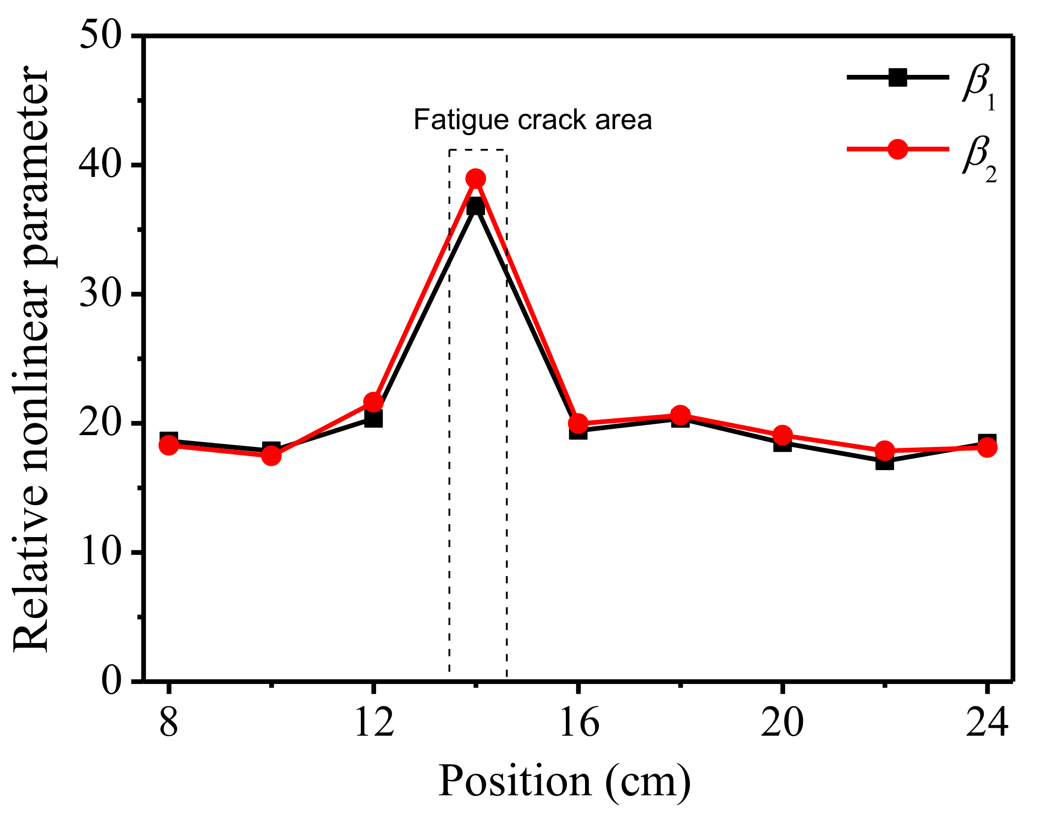Sensors 21 06027 g010