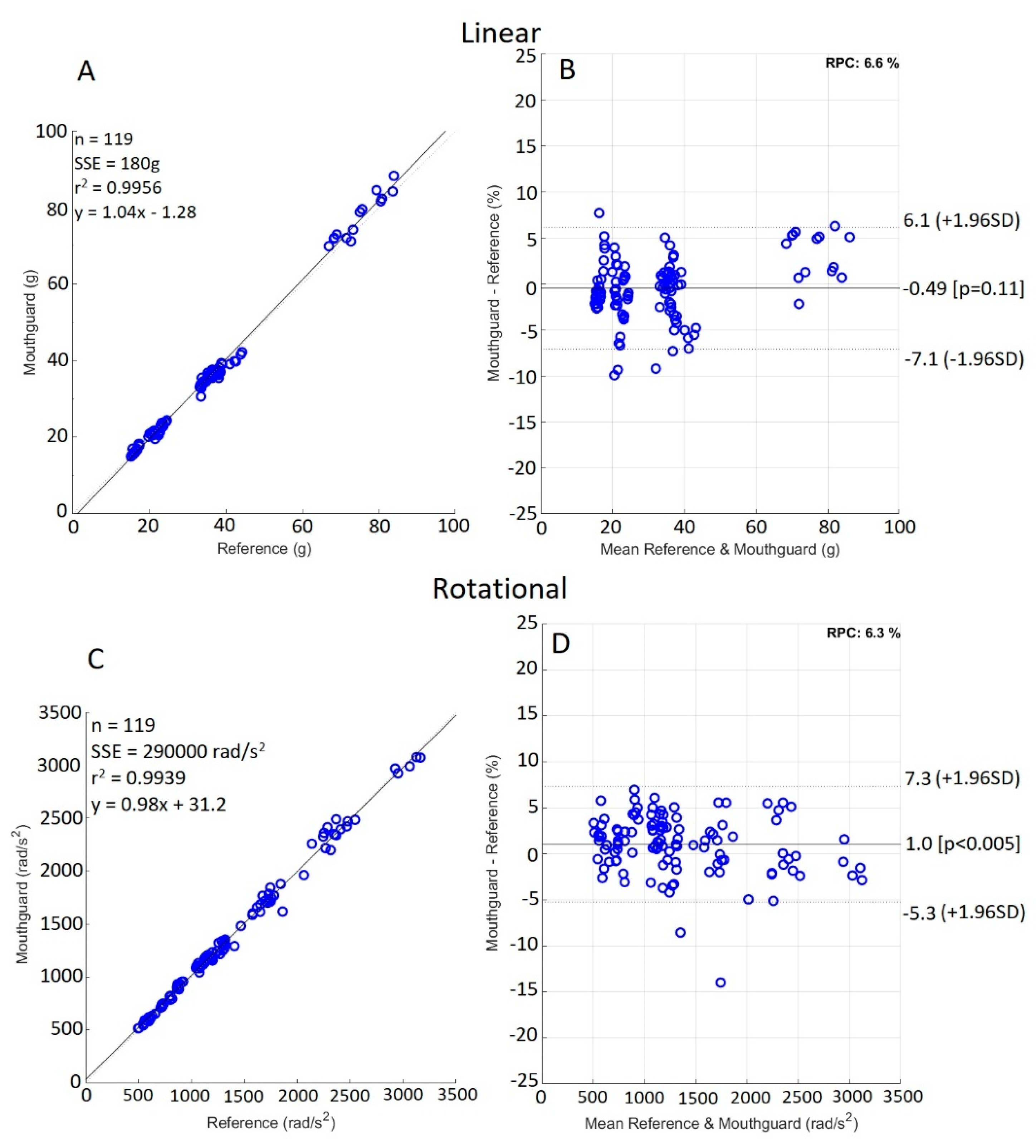Sensors 21 06028 g003 Sensors 21 06028 g003