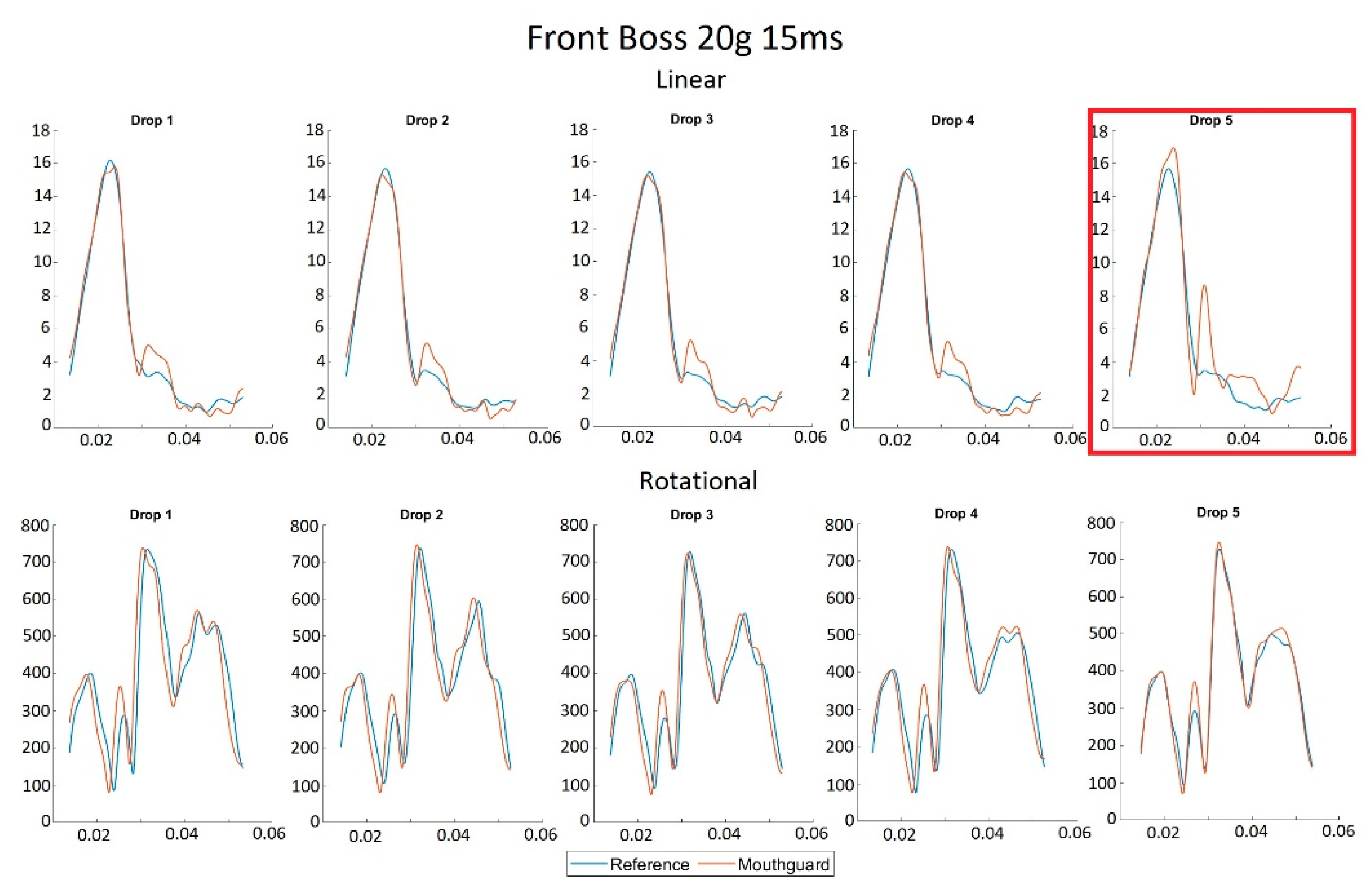 Sensors 21 06028 g005 Sensors 21 06028 g005