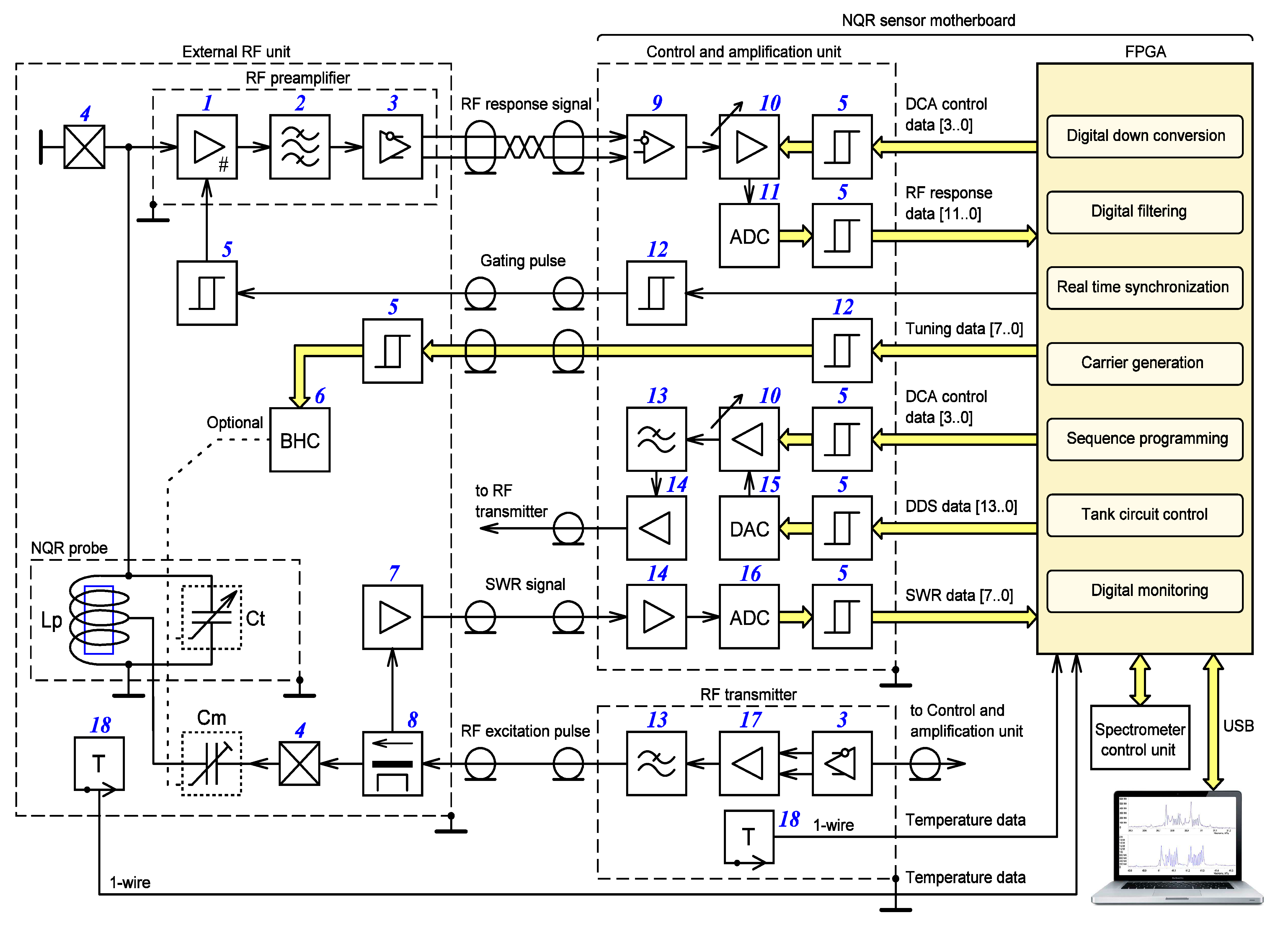 Sensors 21 06029 g001