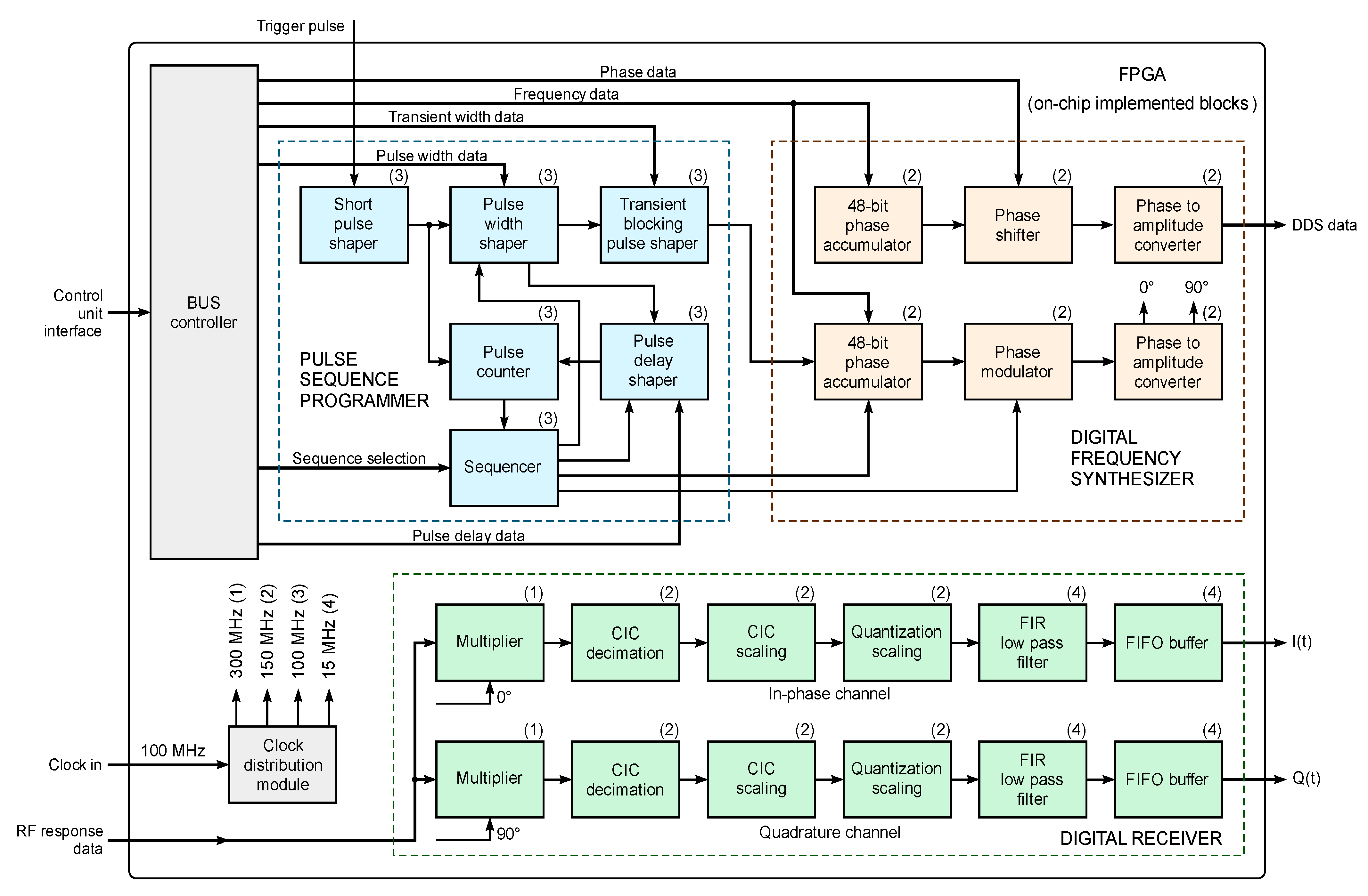 Sensors 21 06029 g002