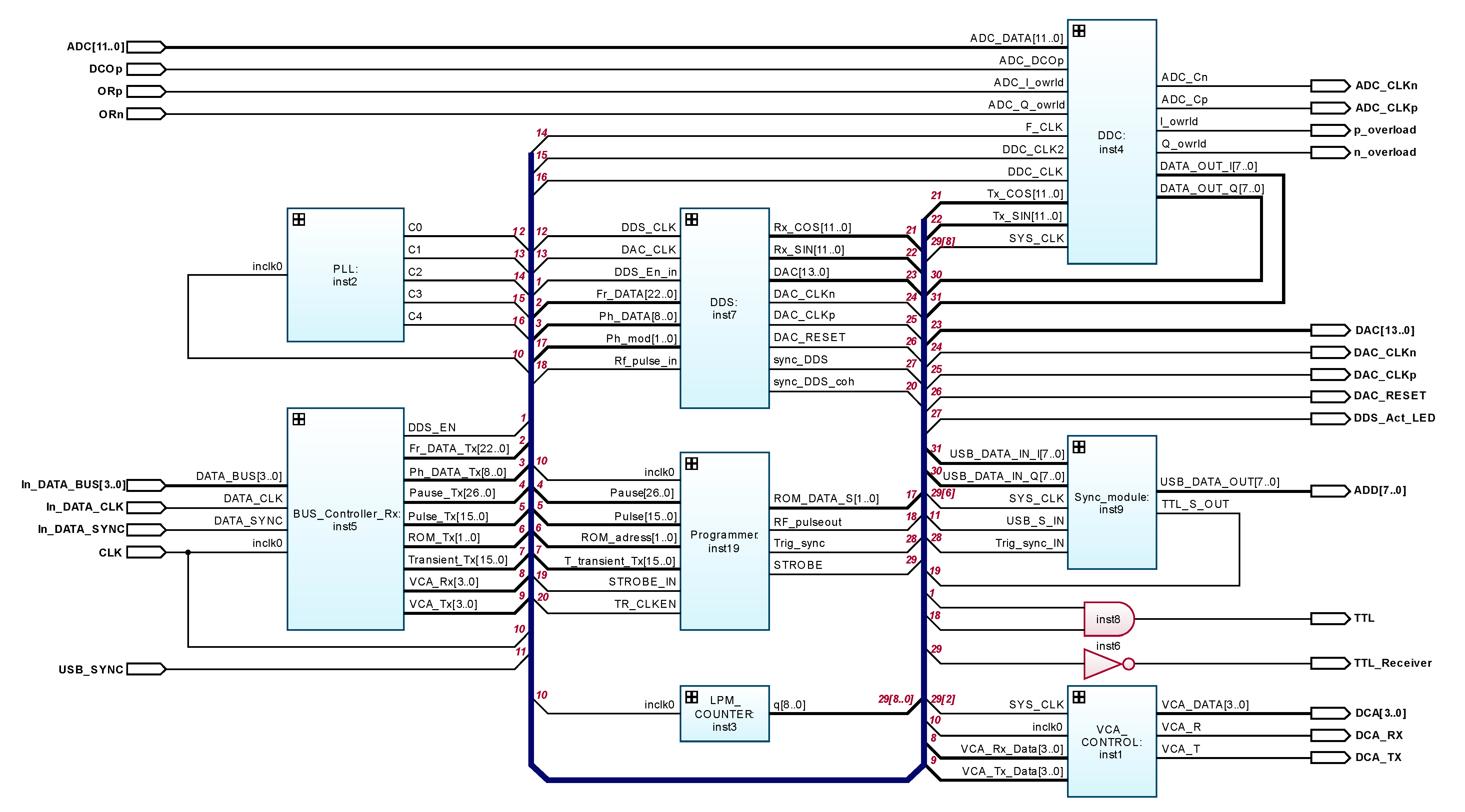 Sensors 21 06029 g003