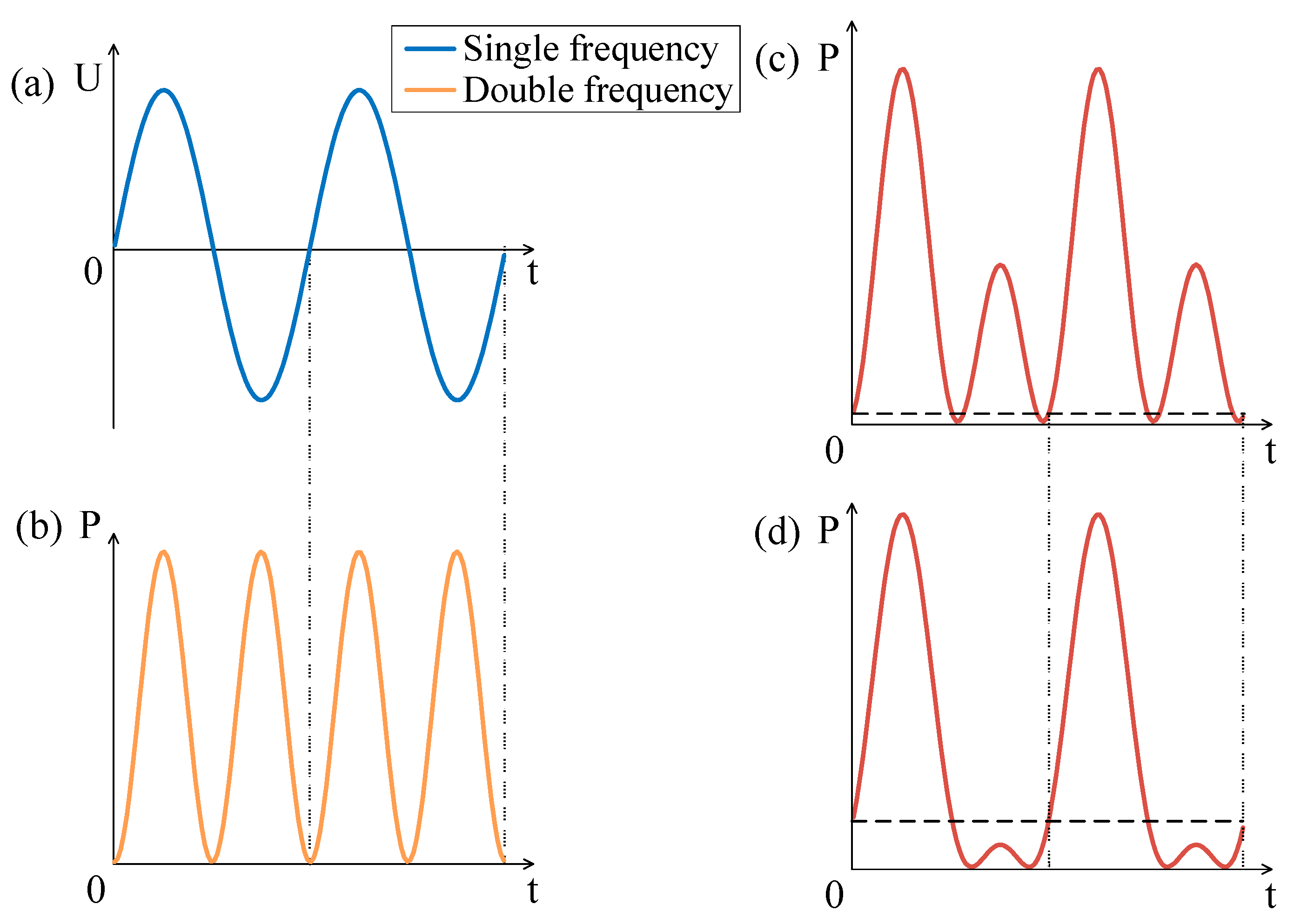 Sensors 21 06030 g003
