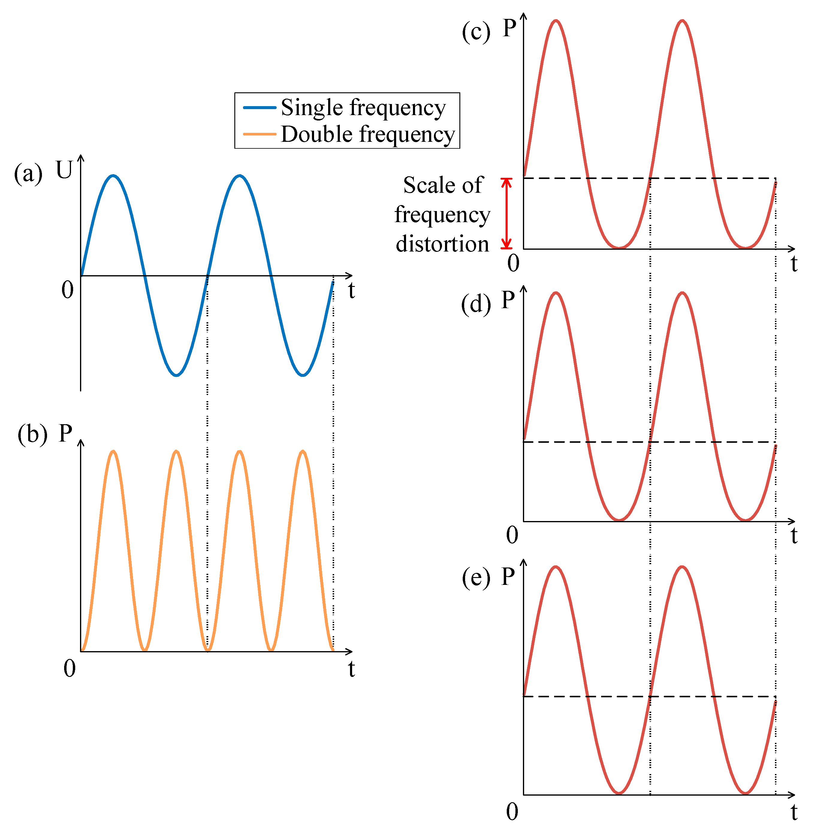 Sensors 21 06030 g005
