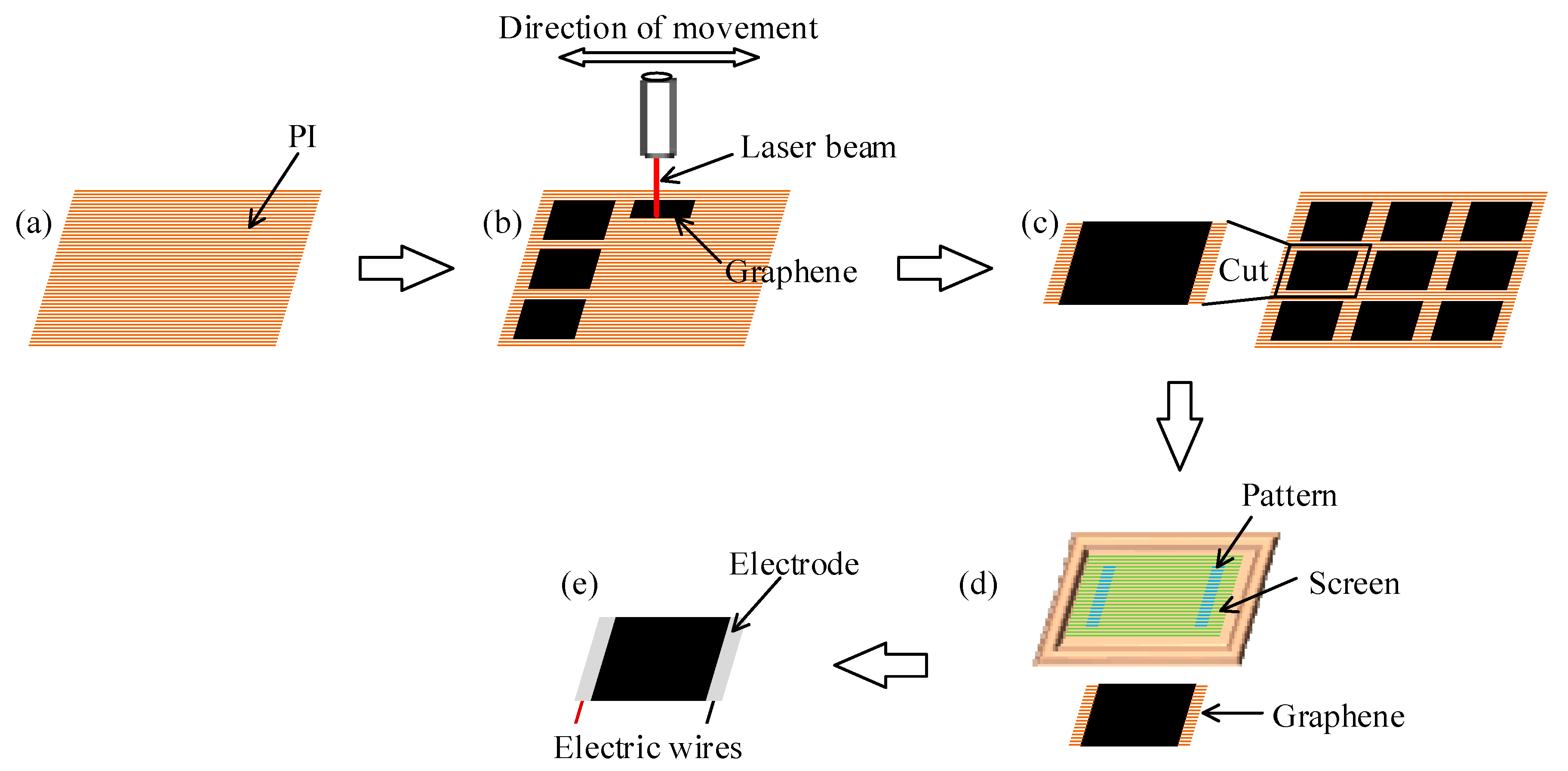 Sensors 21 06030 g006