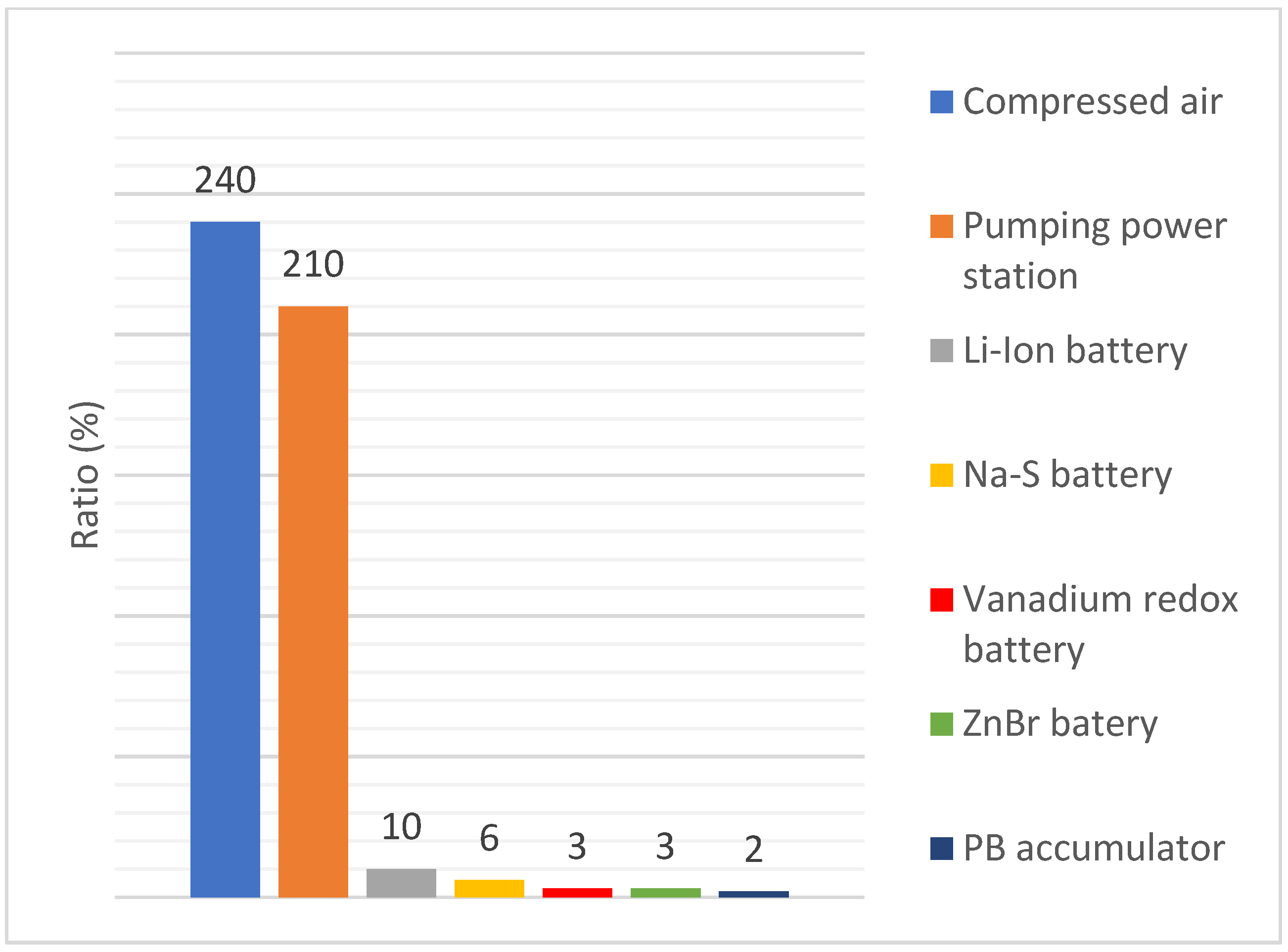 Sensors 21 06031 g001