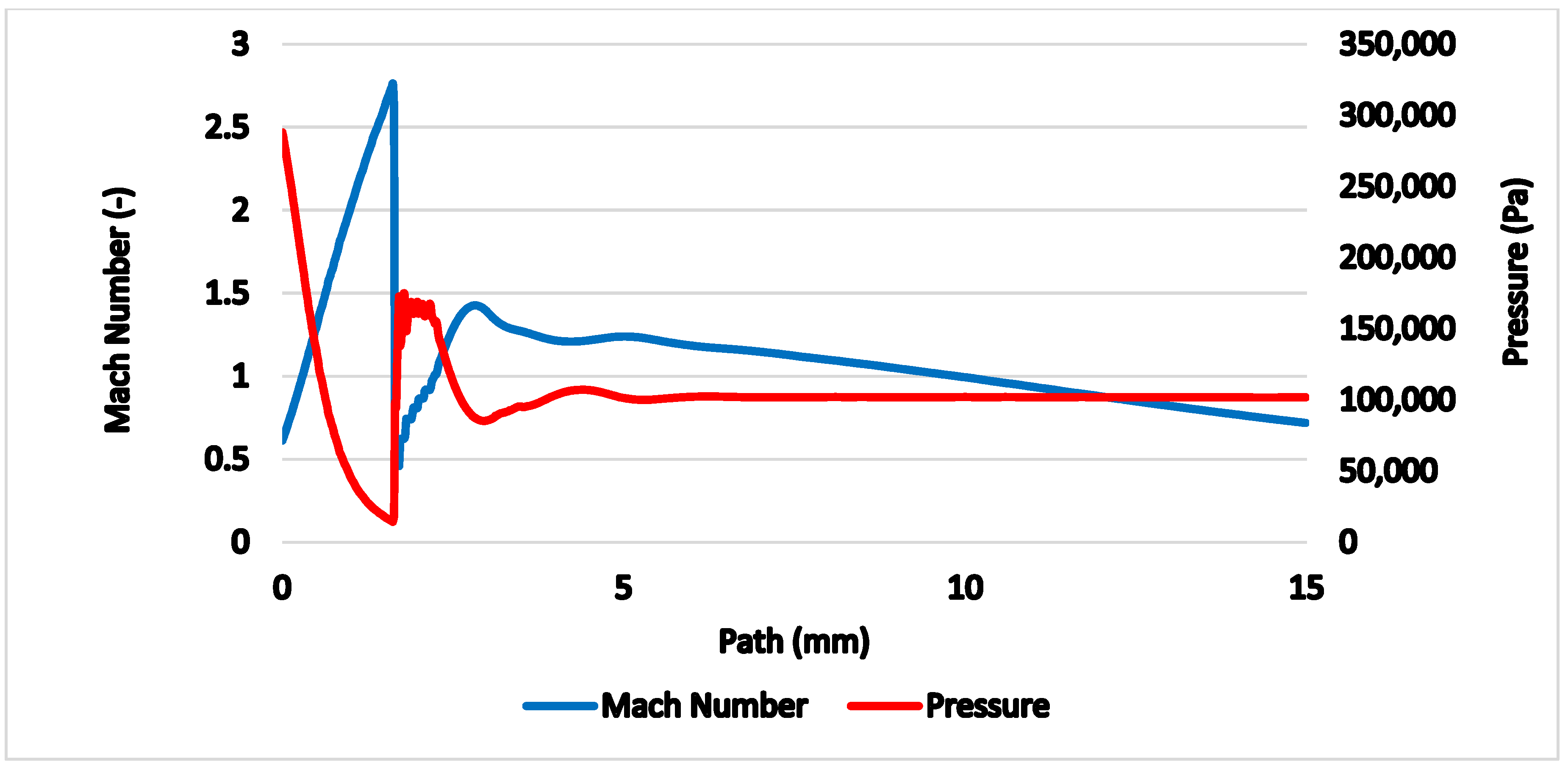 Sensors 21 06031 g006