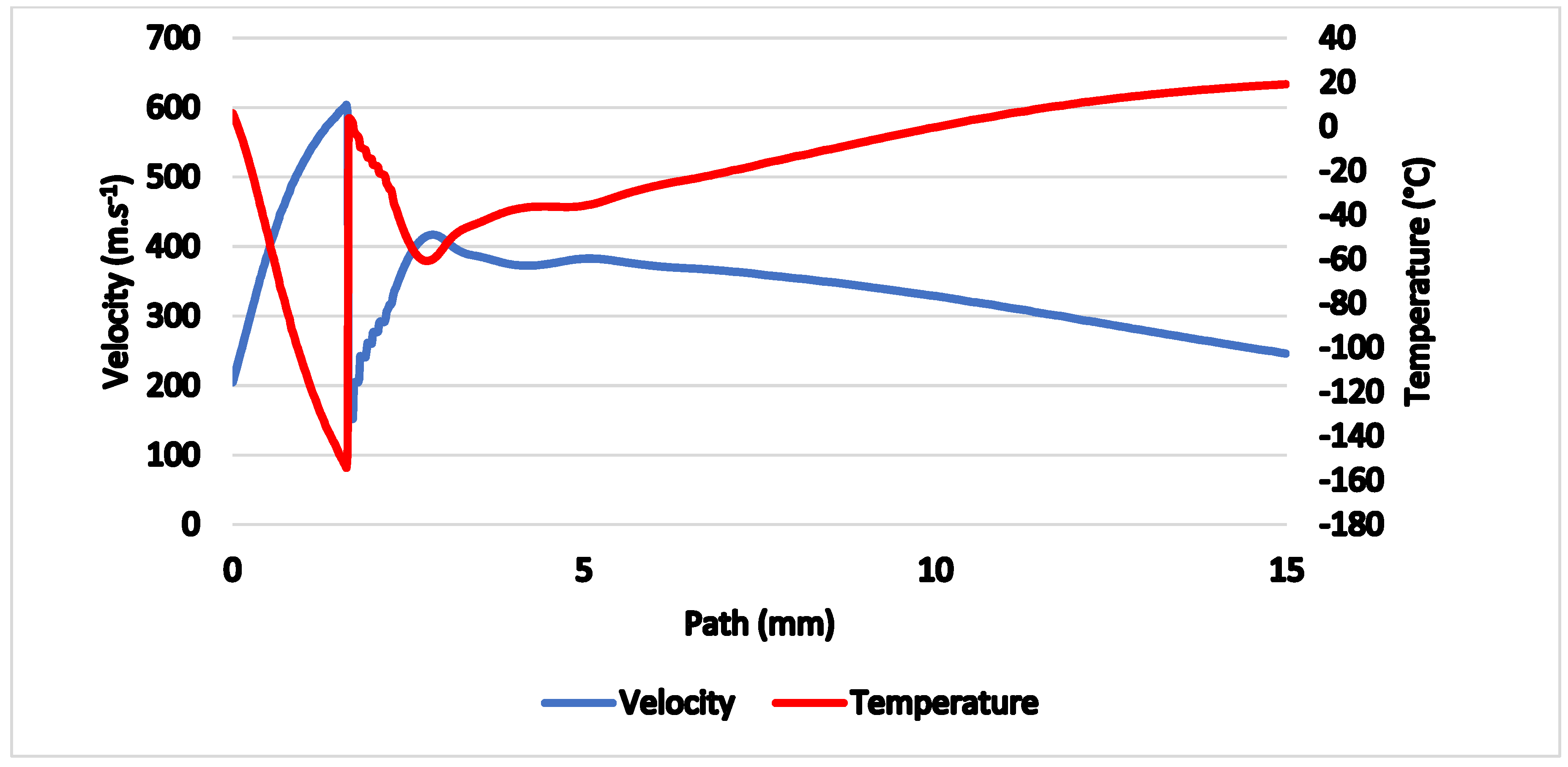 Sensors 21 06031 g007