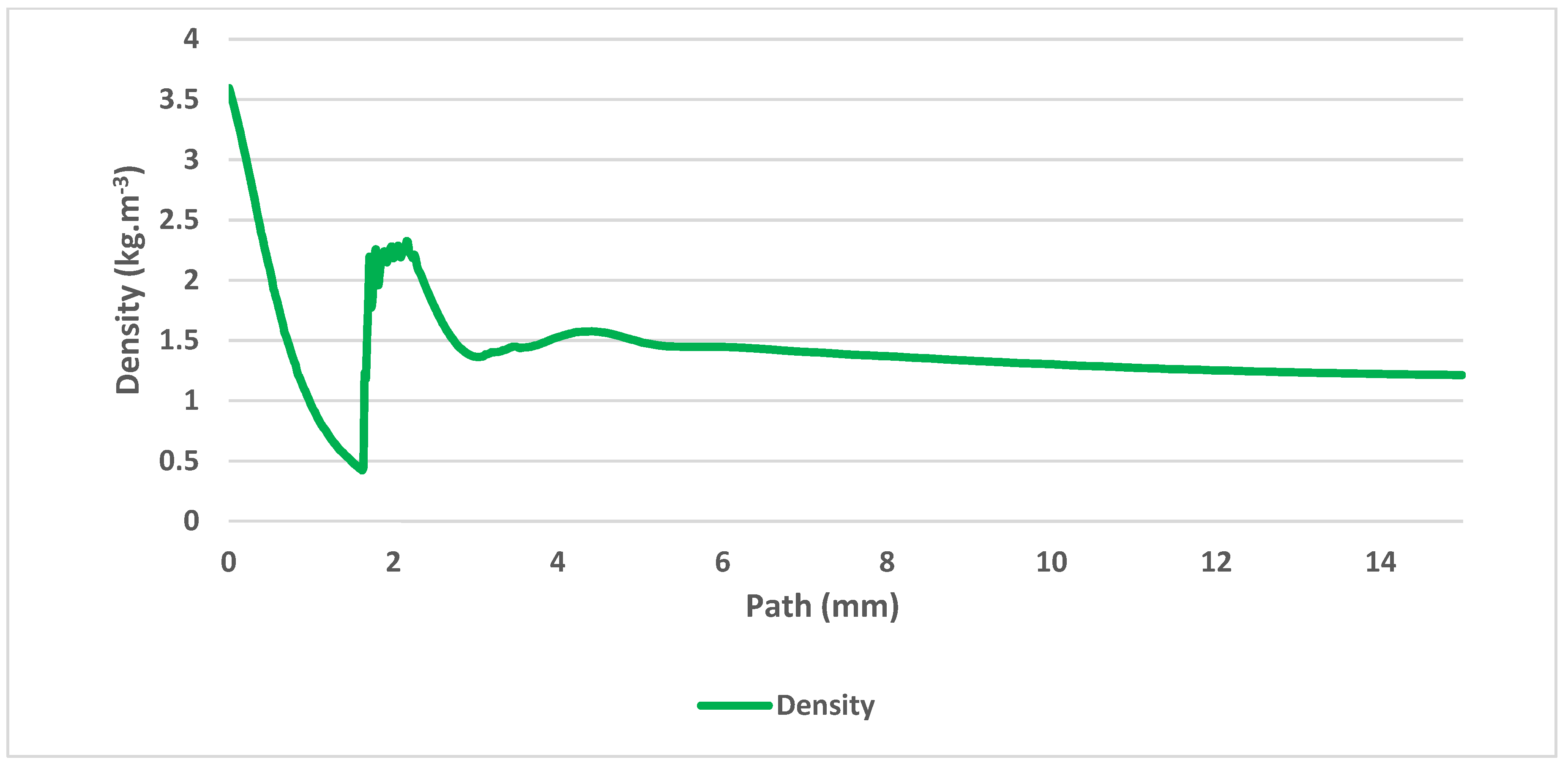 Sensors 21 06031 g008